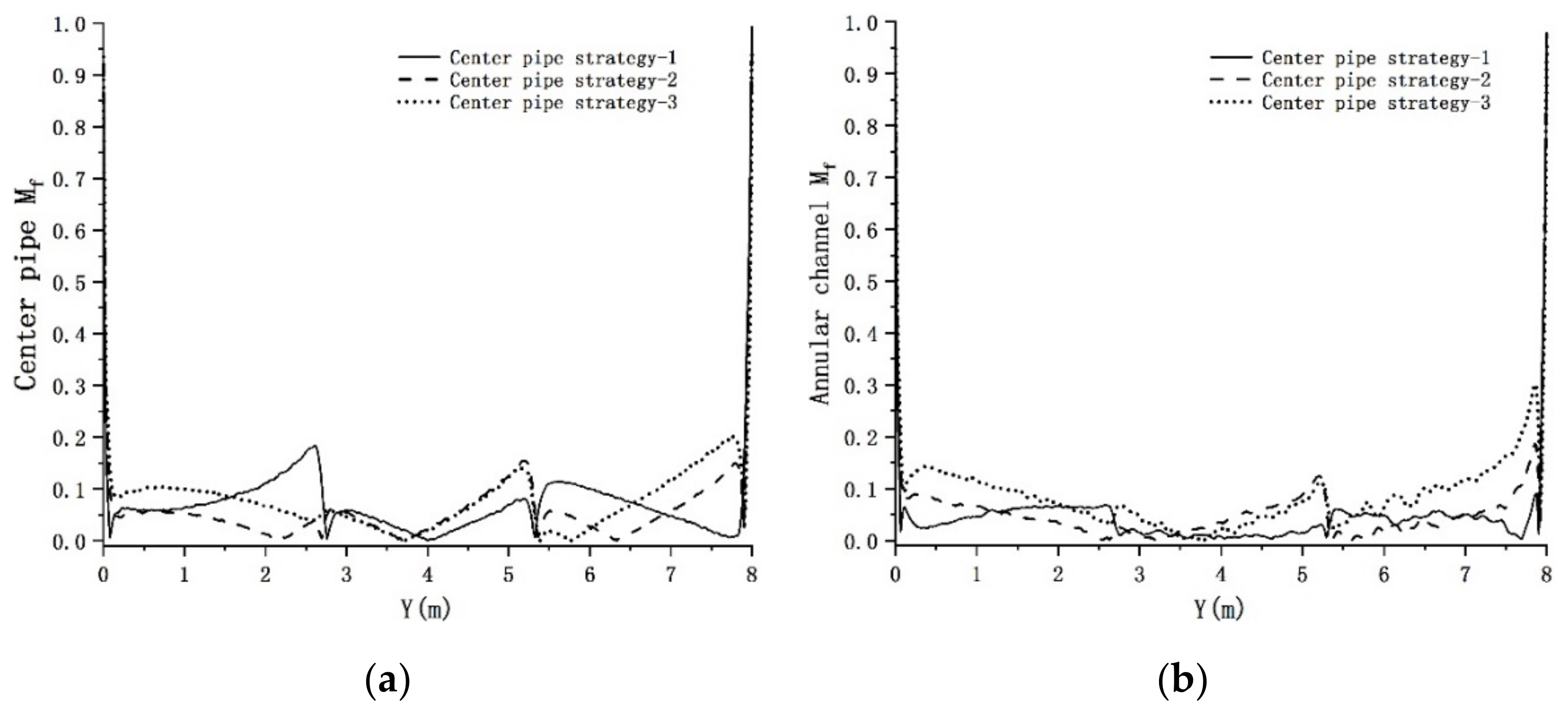 Processes 10 01250 g015