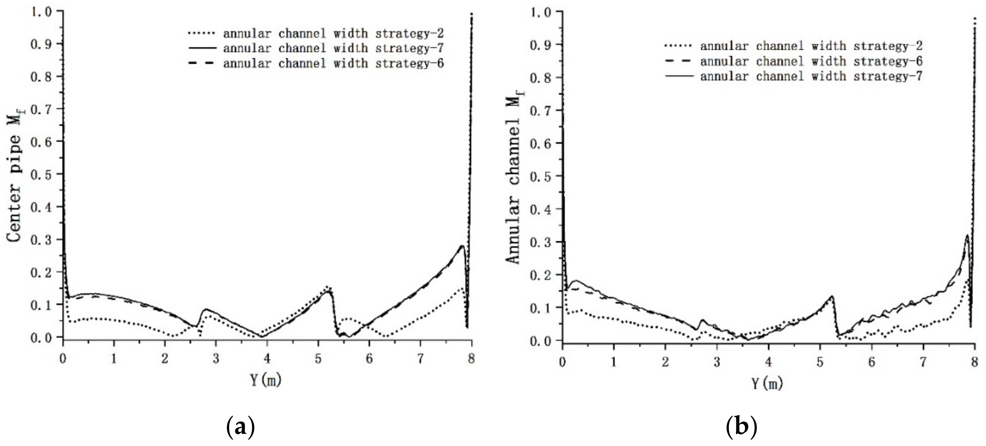 Processes 10 01250 g017