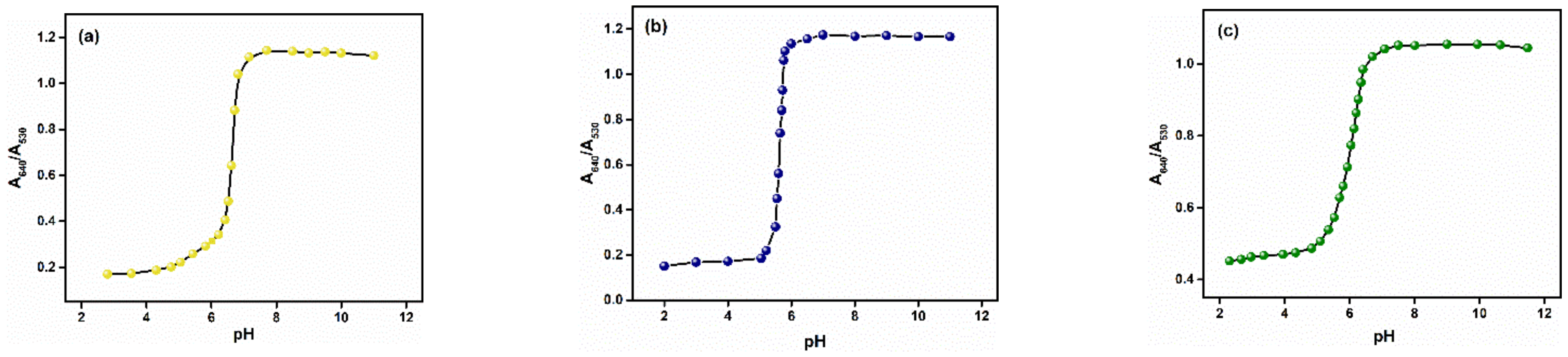 Processes 10 01251 g005
