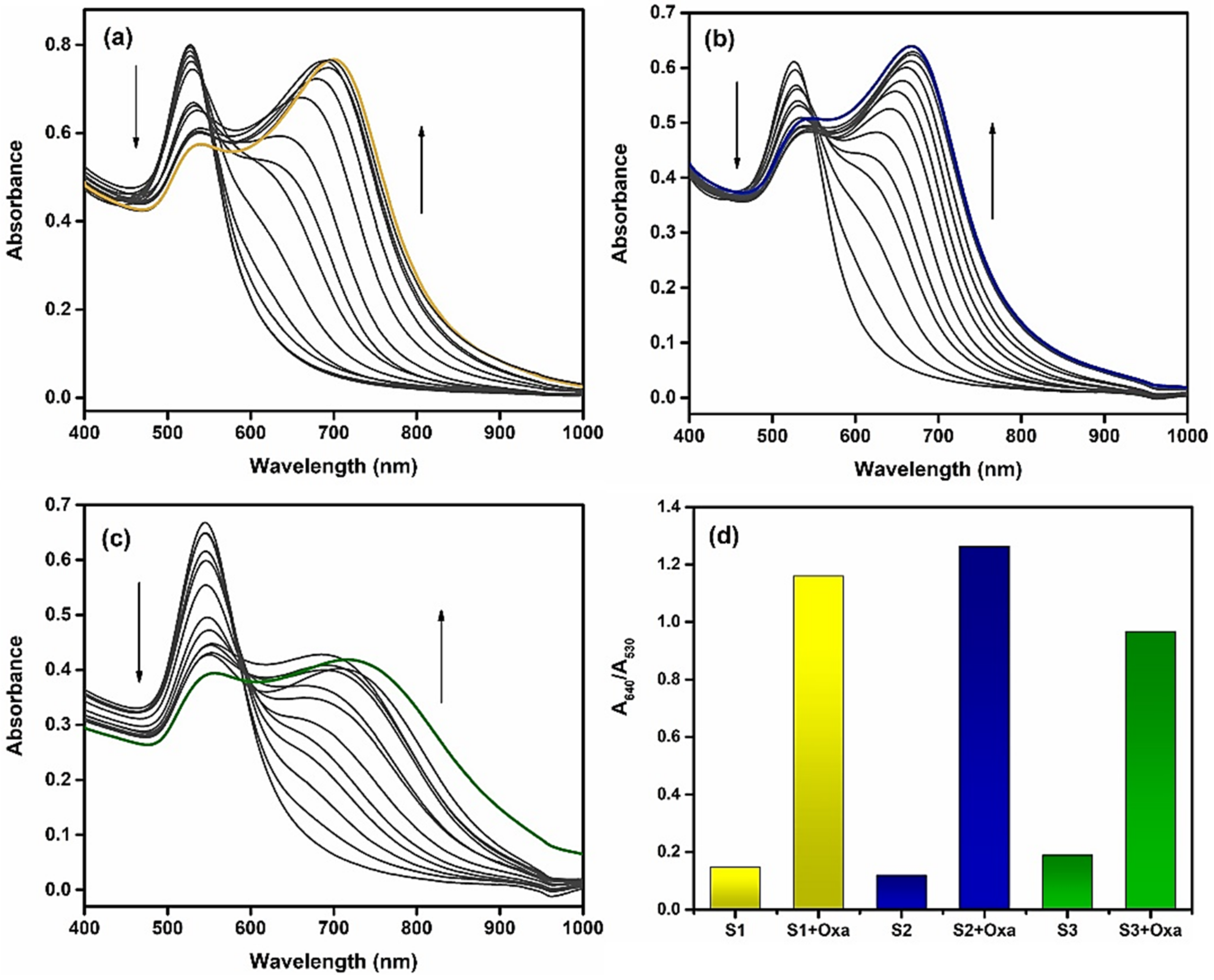 Processes 10 01251 g006