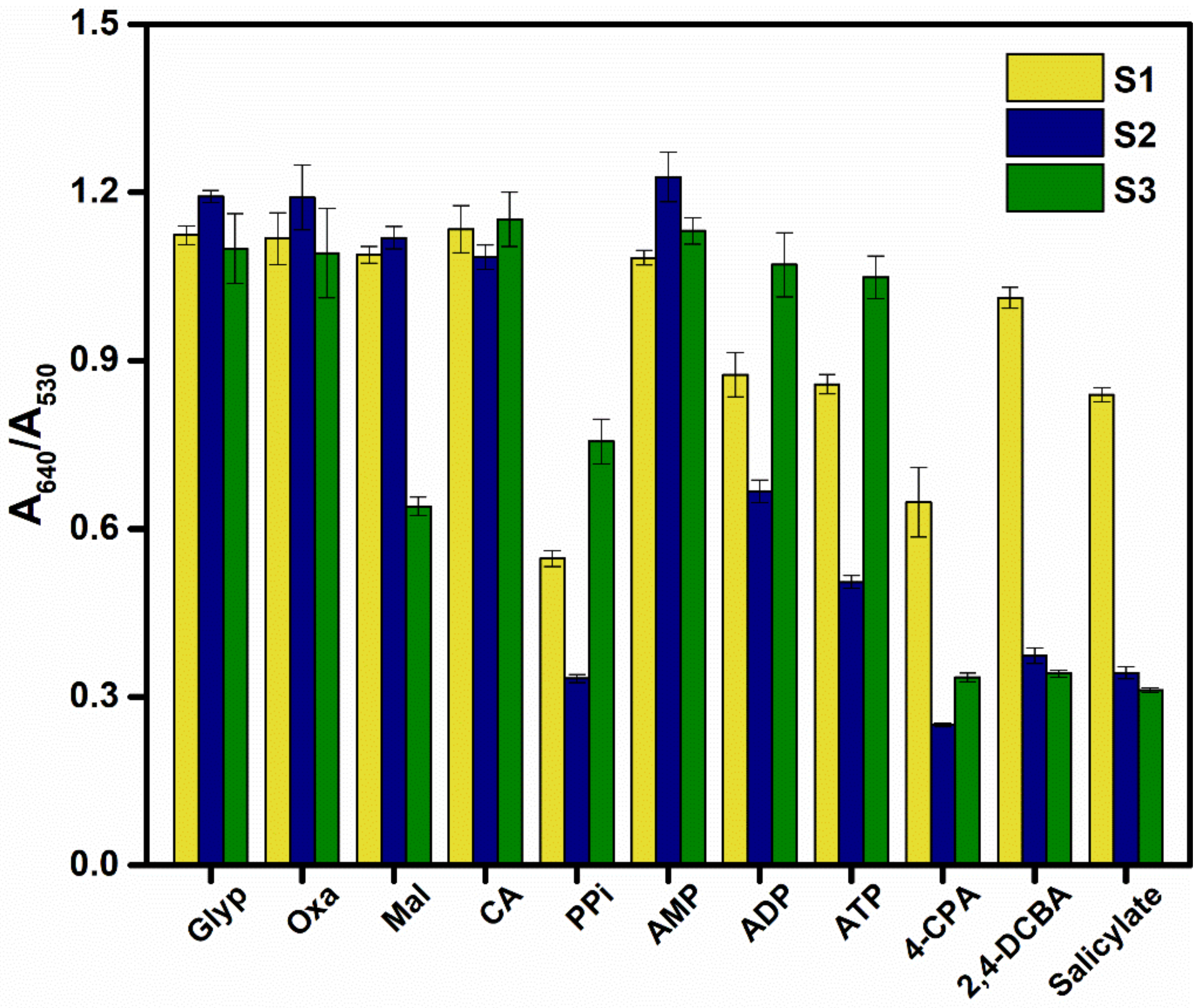 Processes 10 01251 g007