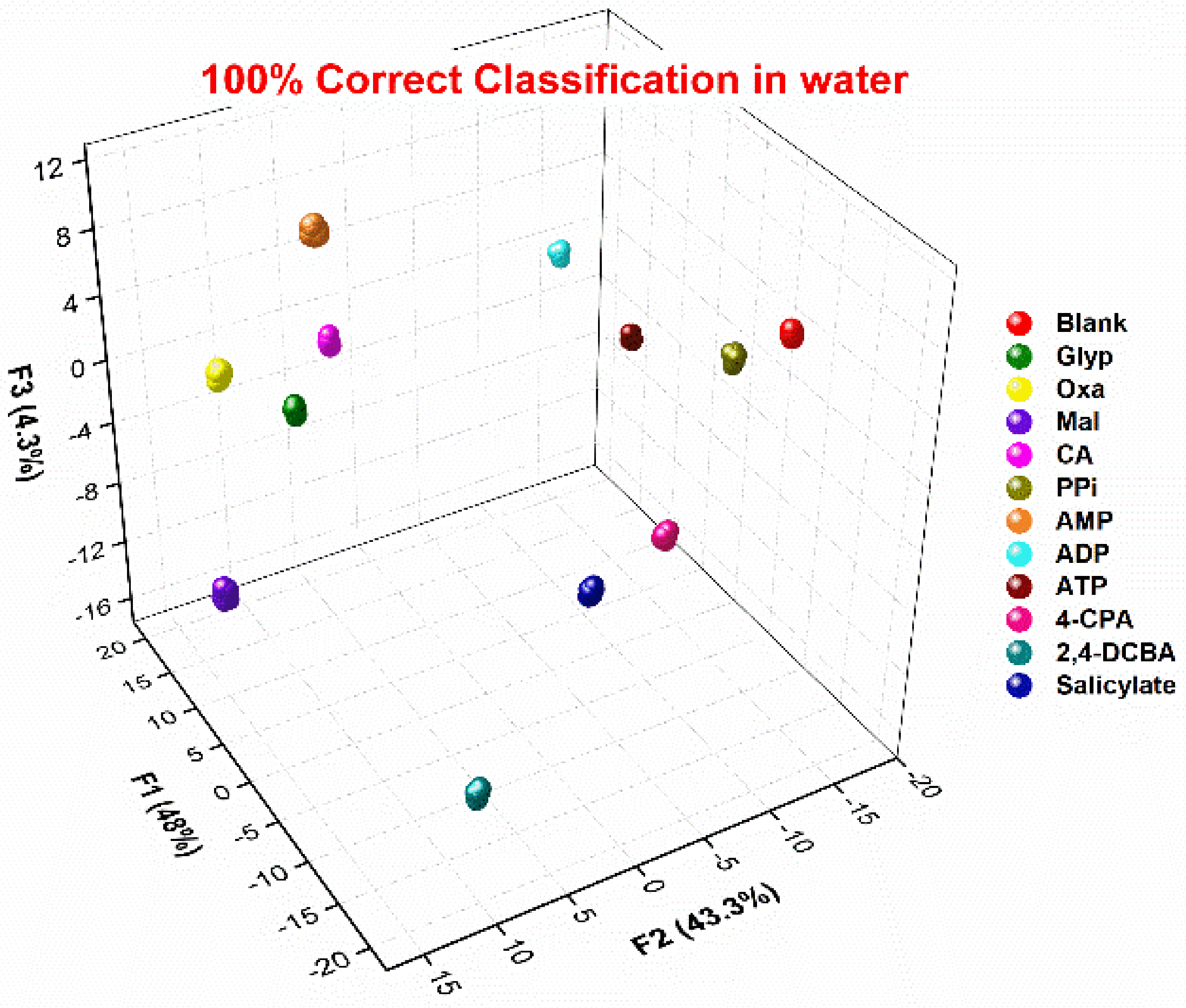 Processes 10 01251 g008