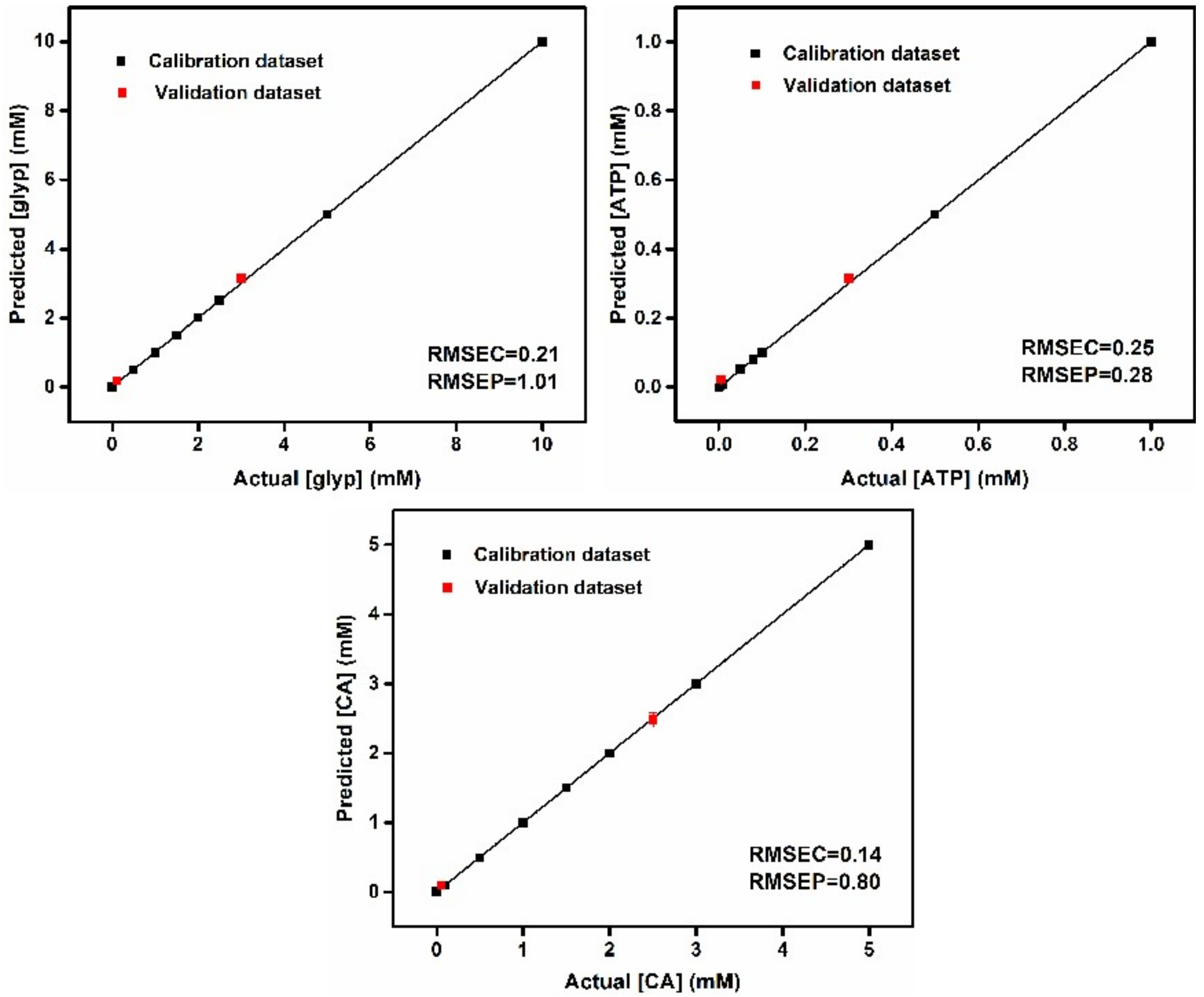 Processes 10 01251 g010