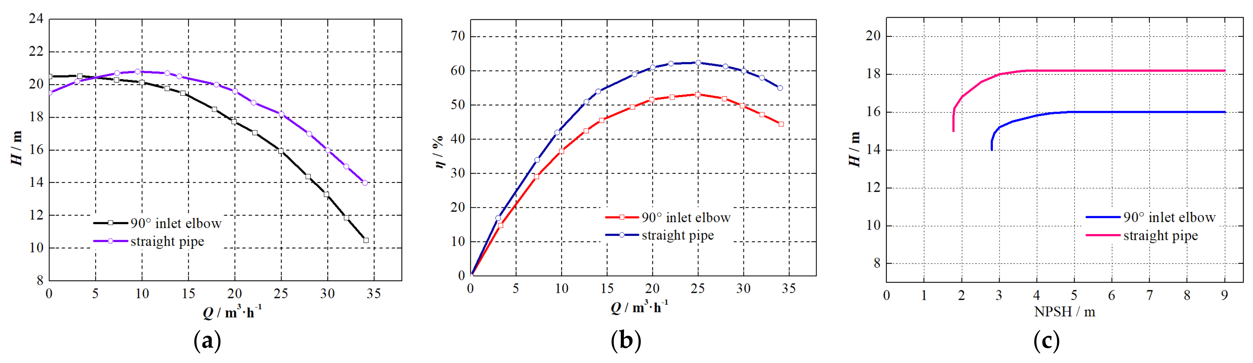 Processes 10 01254 g004