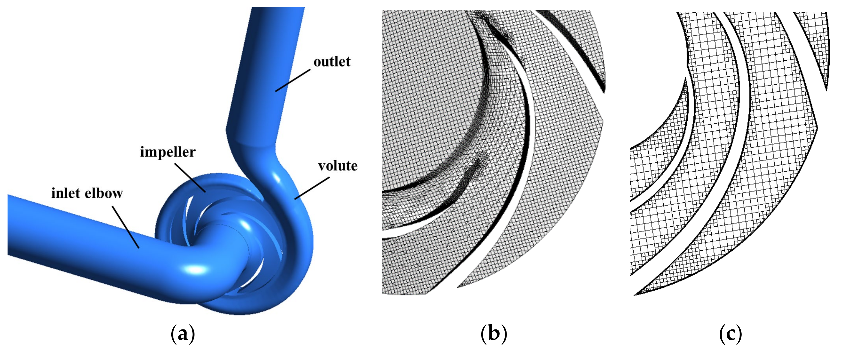 Processes 10 01254 g005