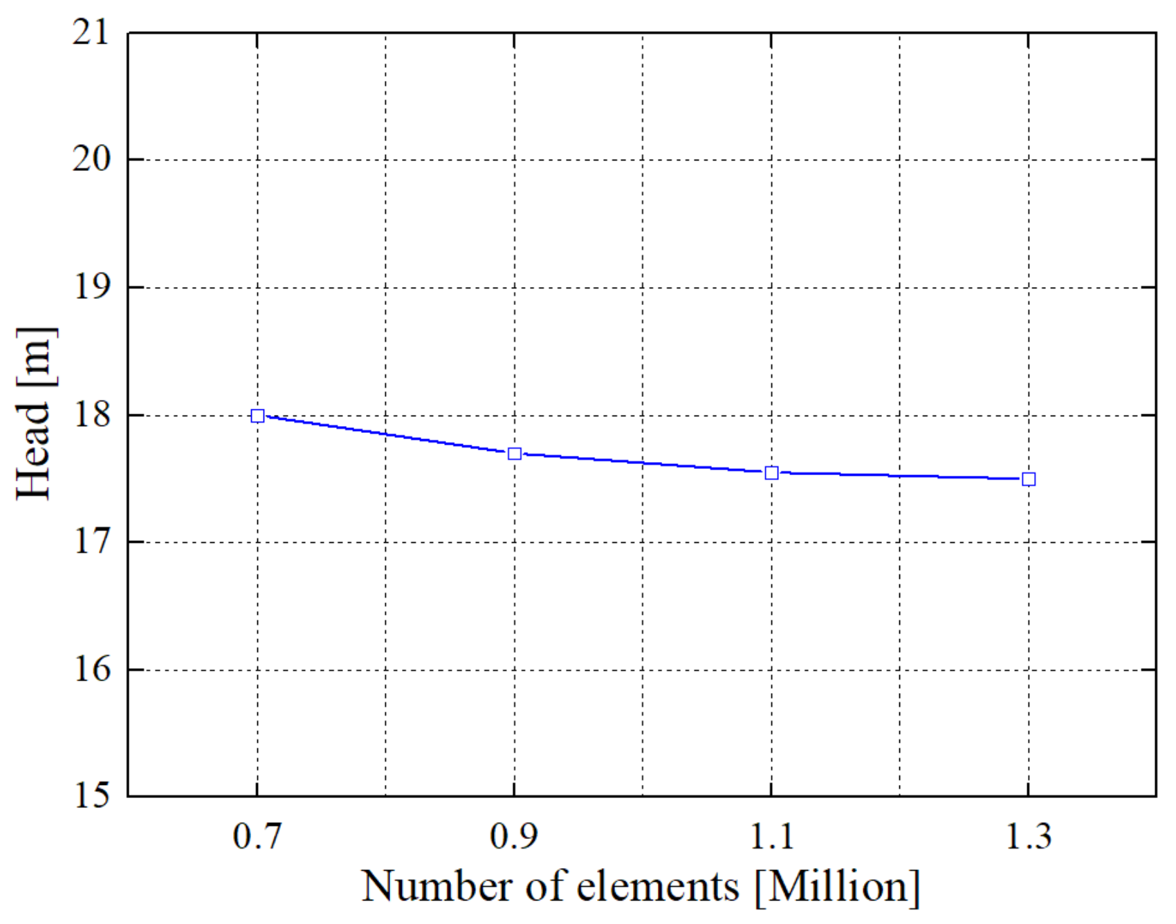 Processes 10 01254 g006