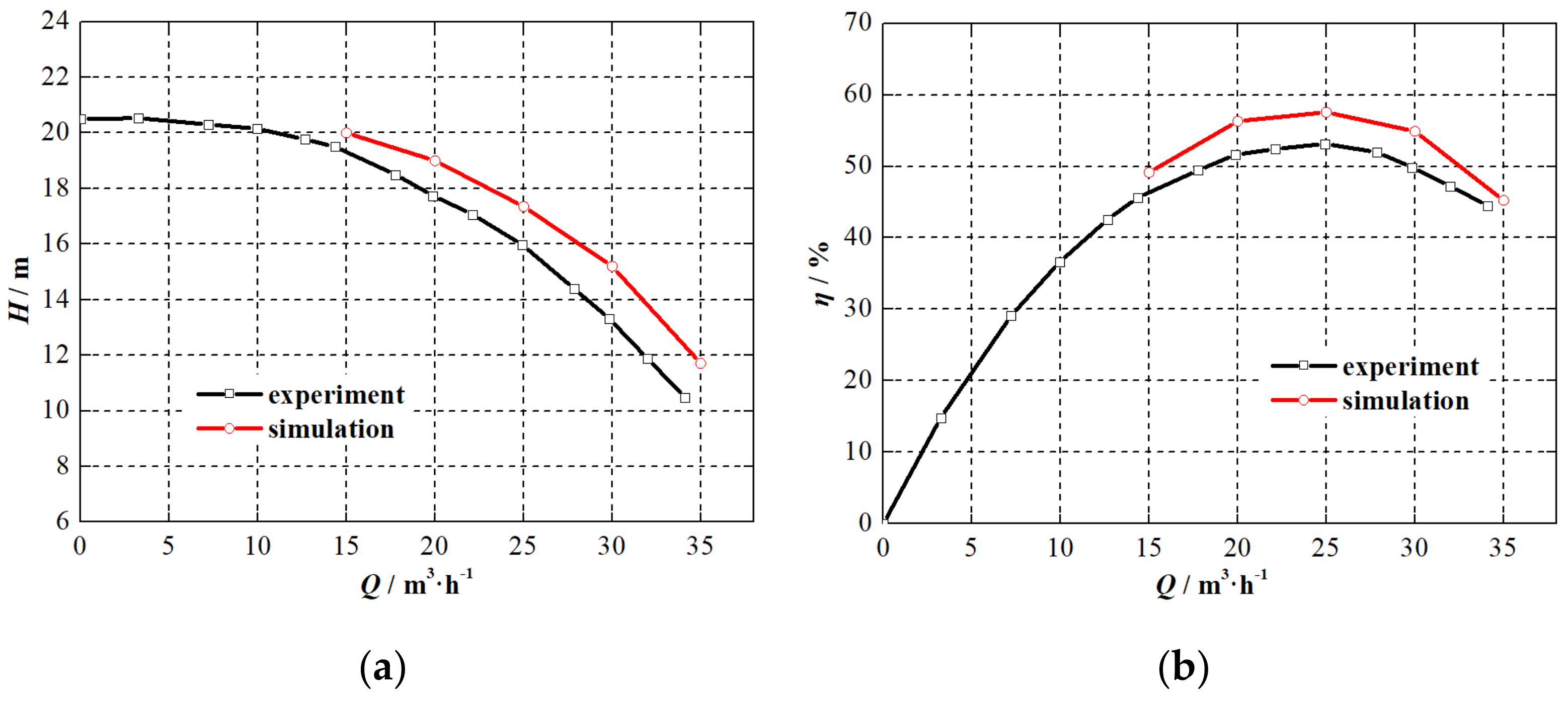 Processes 10 01254 g007