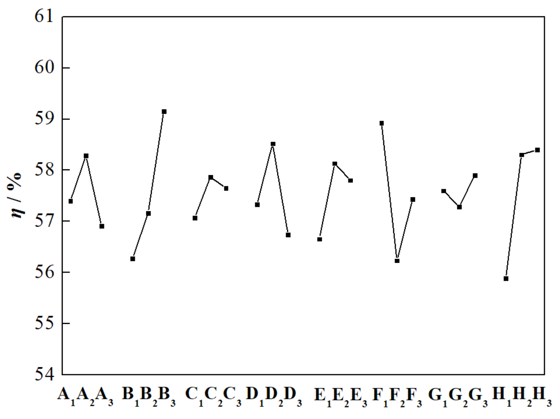 Processes 10 01254 g009