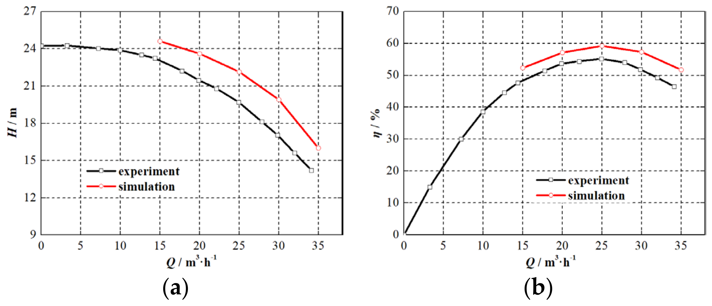 Processes 10 01254 g017