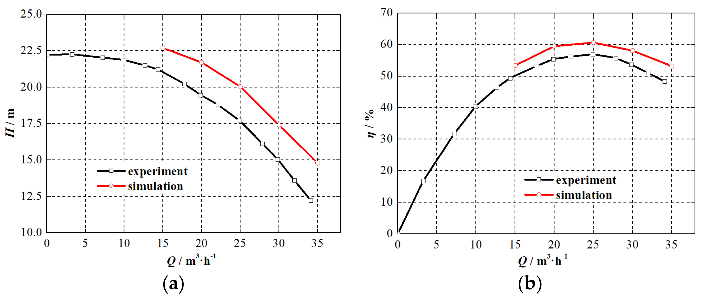 Processes 10 01254 g018