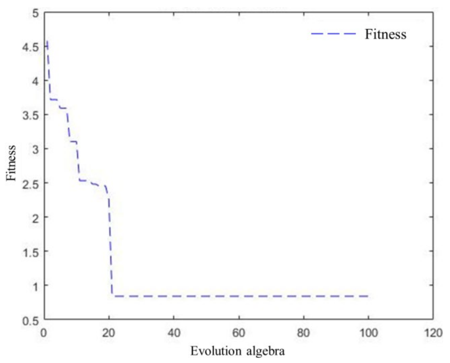 Processes 10 01254 g020