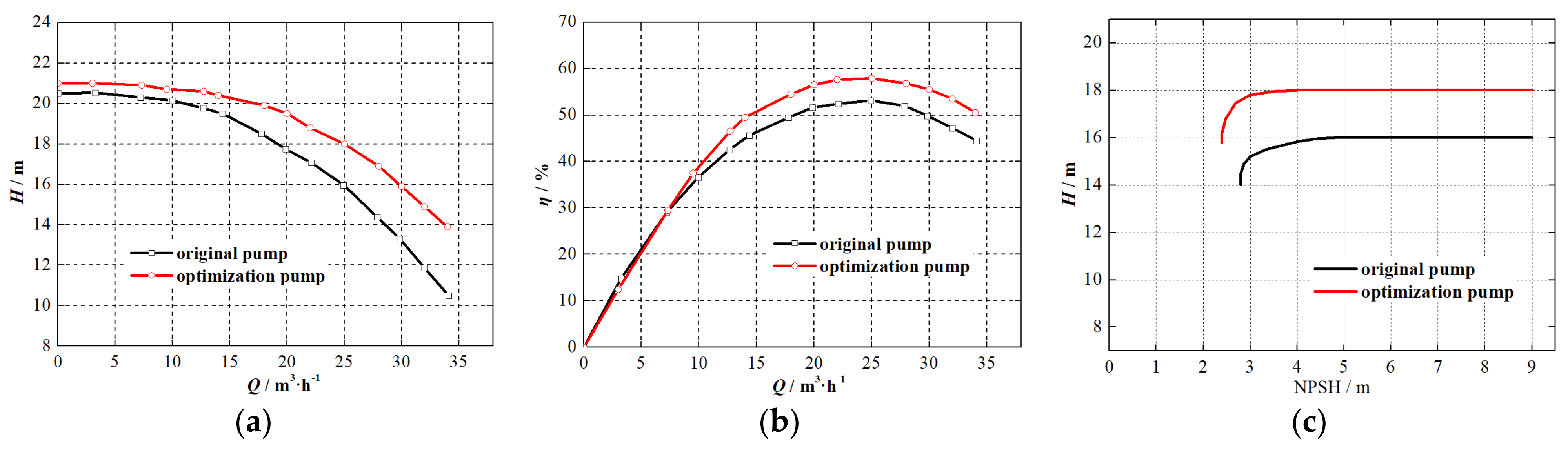 Processes 10 01254 g022