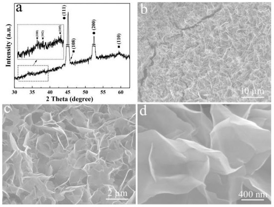 Hierarchical Design of Co(OH)2/Ni3S2 Heterostructure on