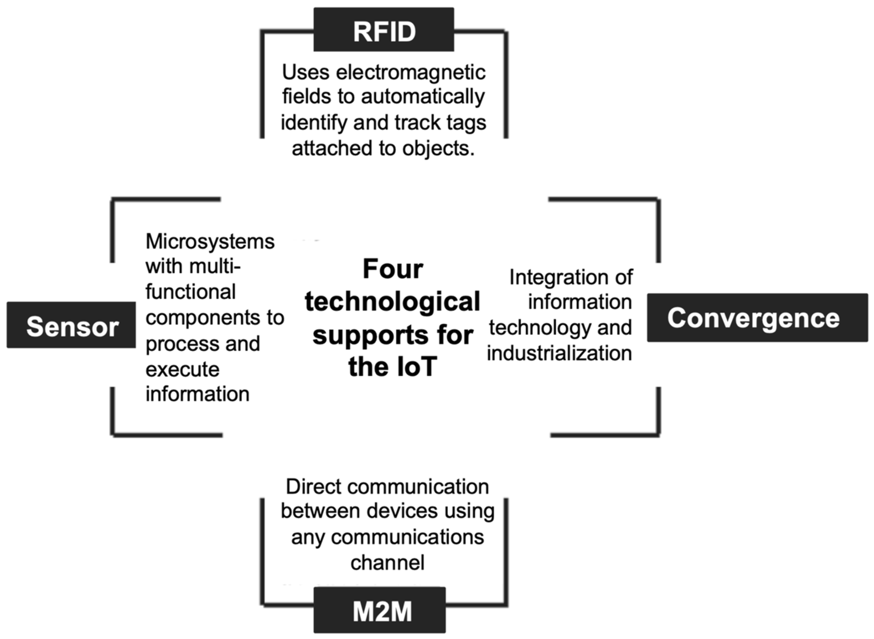 Processes 10 01256 g002 550
