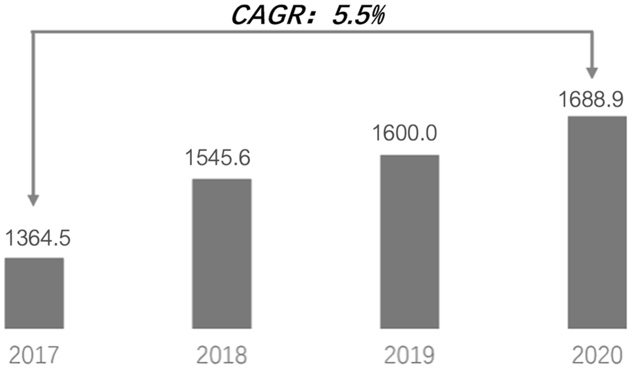 Processes 10 01256 g004 550