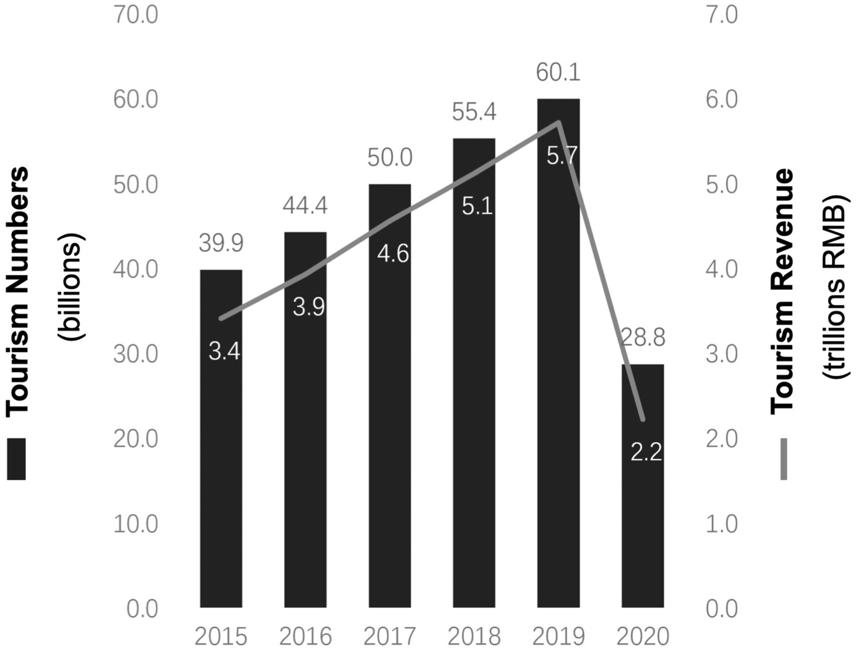 Processes 10 01256 g005 550