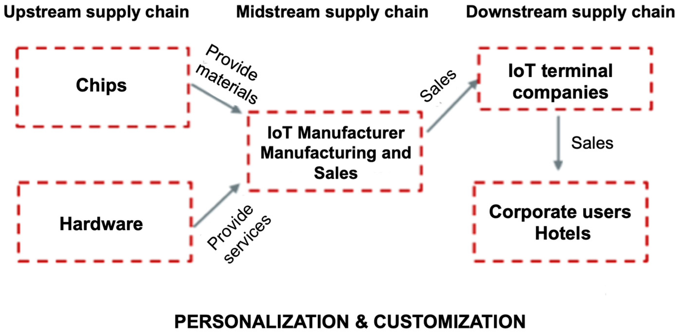 Processes 10 01256 g008 550