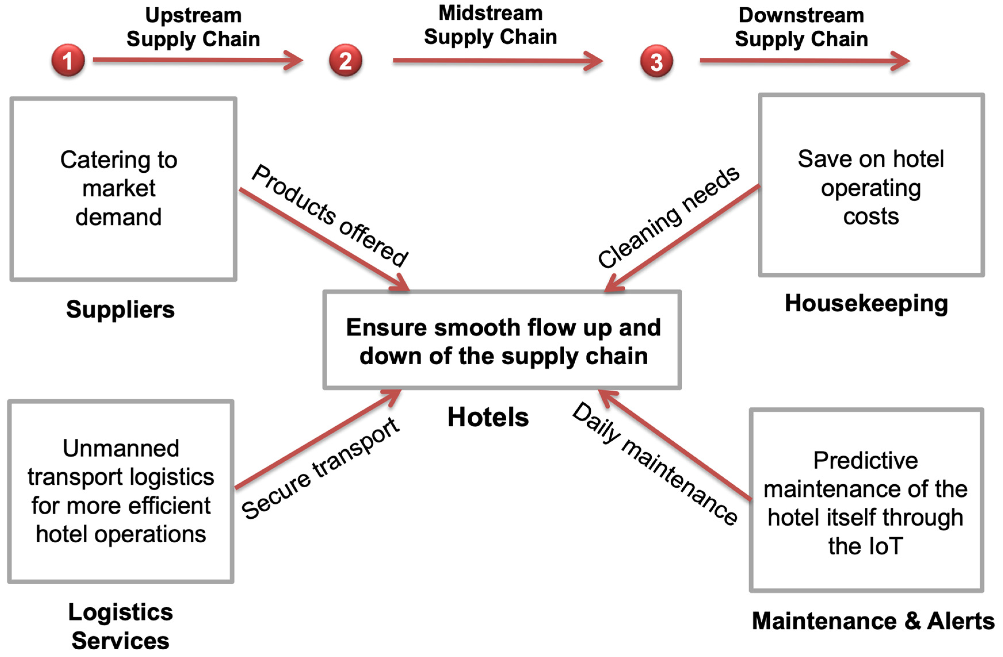 Processes 10 01256 g011 550