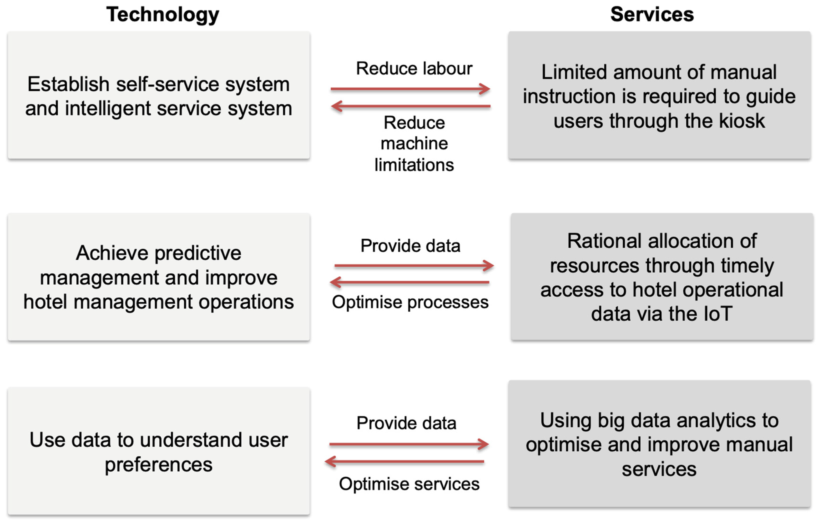 Processes 10 01256 g013 550