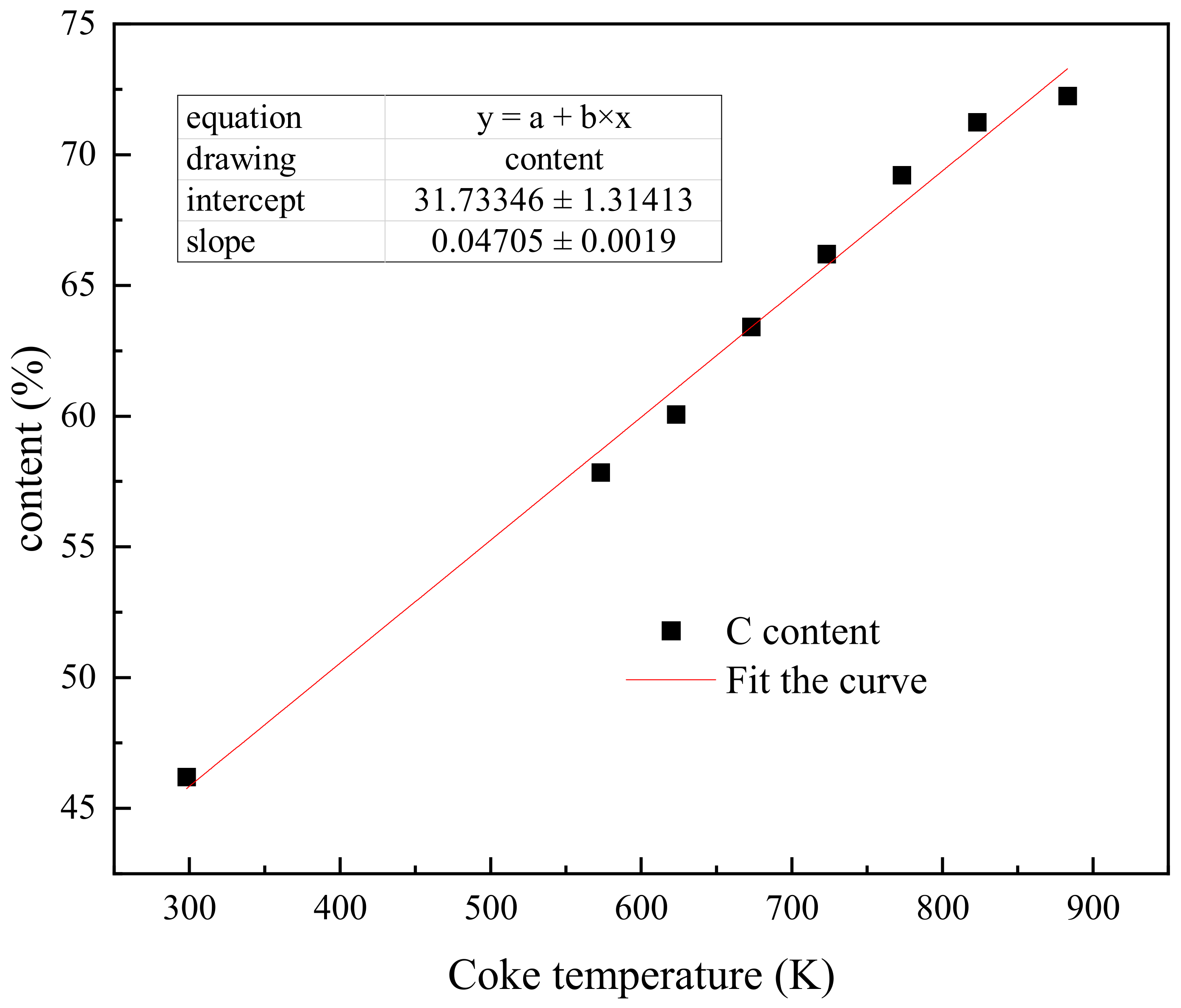 Processes 10 01257 g005