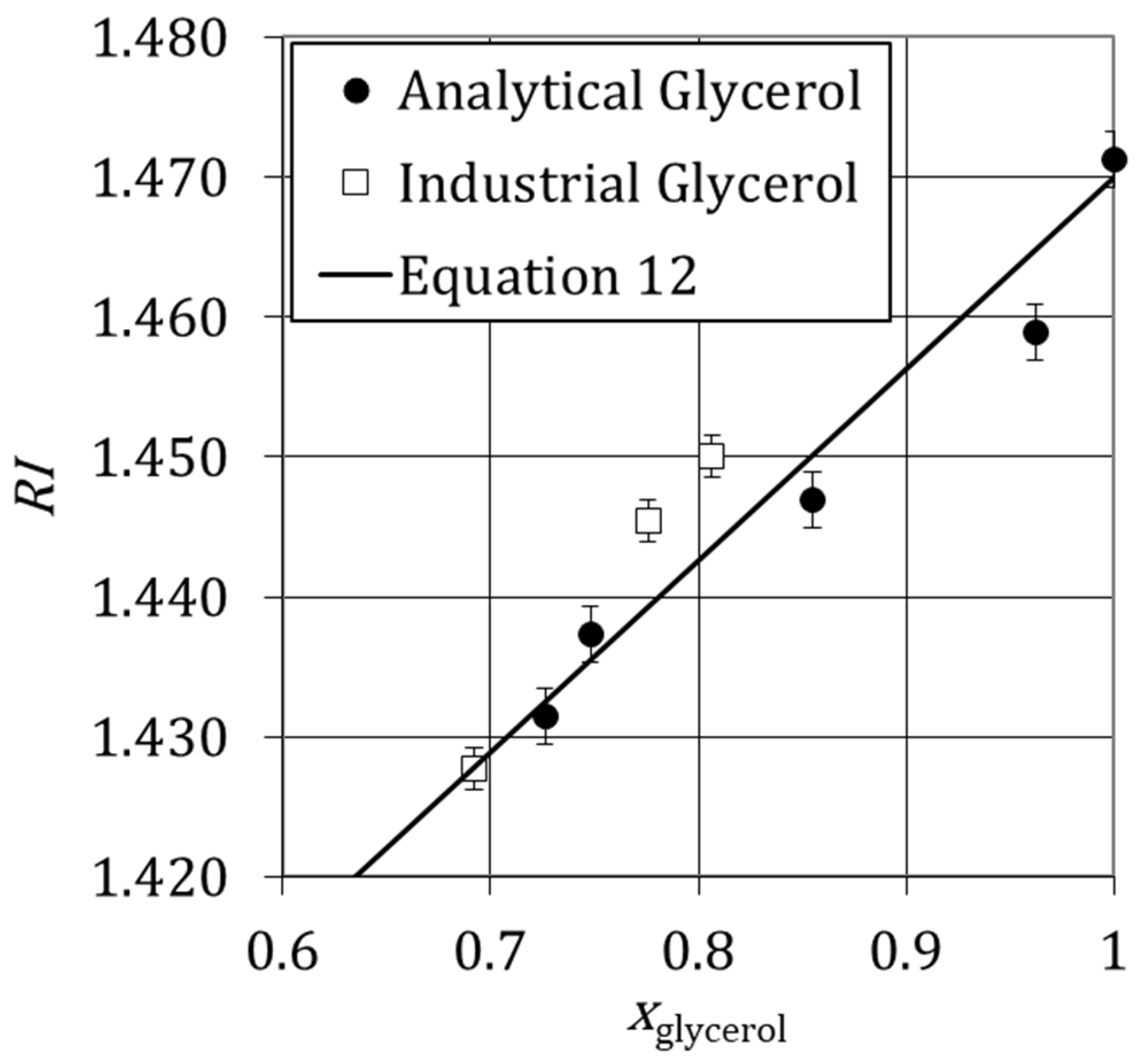 Processes 10 01260 g006
