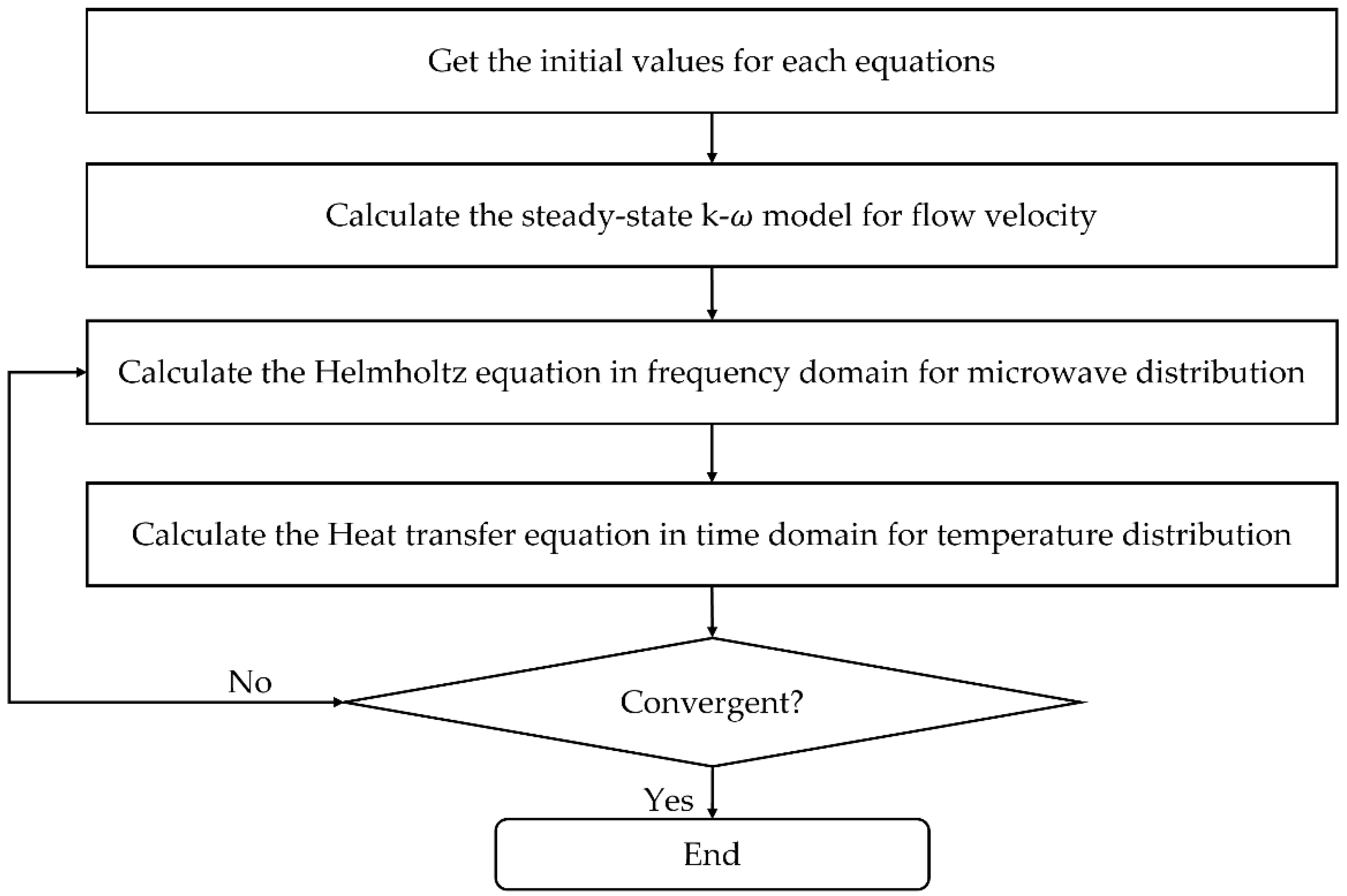 Processes 10 01261 g002 550