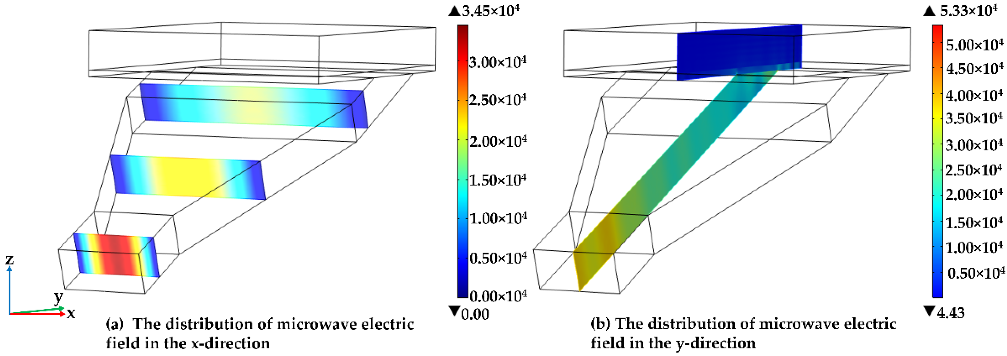 Processes 10 01261 g003 550