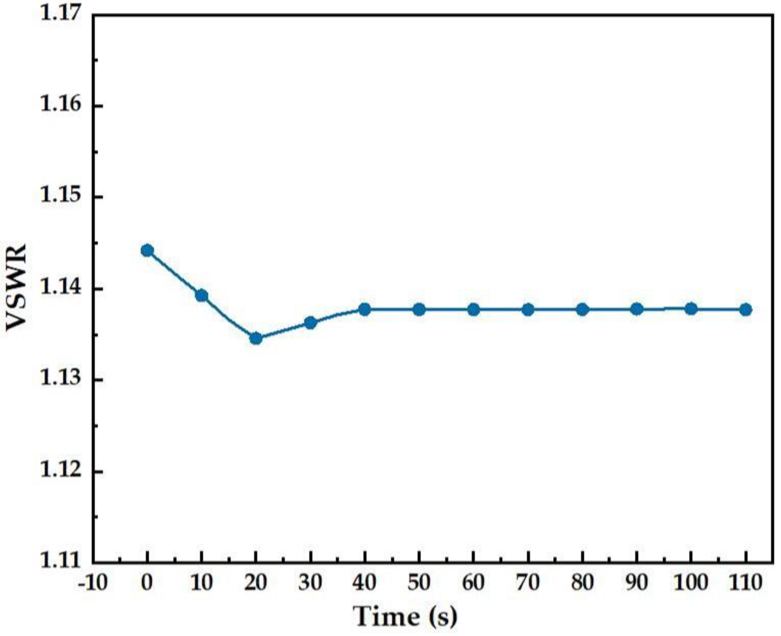 Processes 10 01261 g004 550