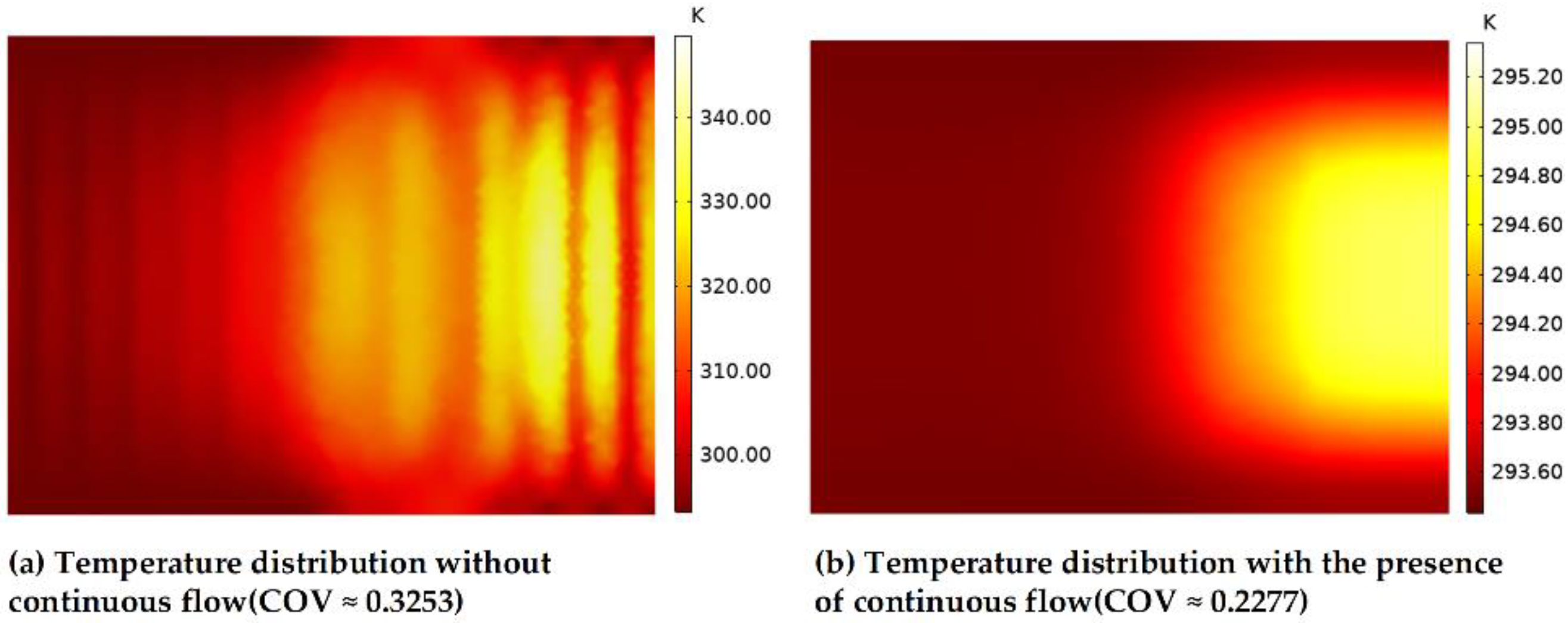 Processes 10 01261 g005 550