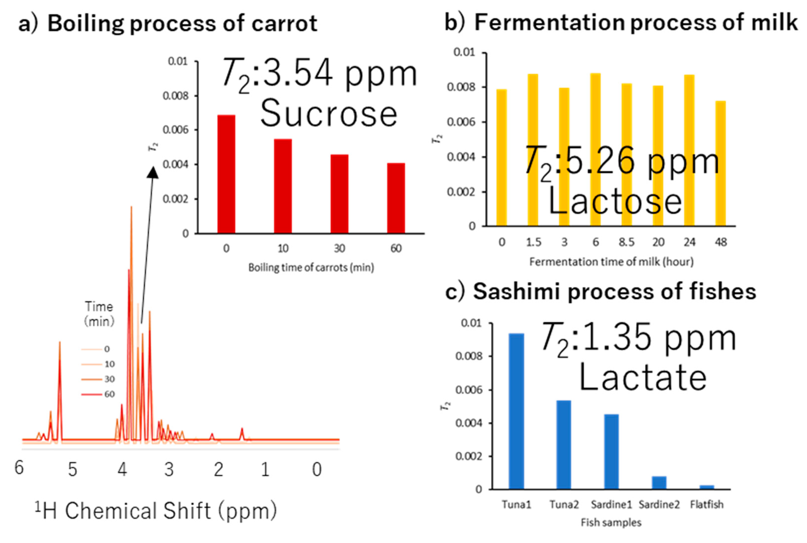 Processes 10 01264 g002 550