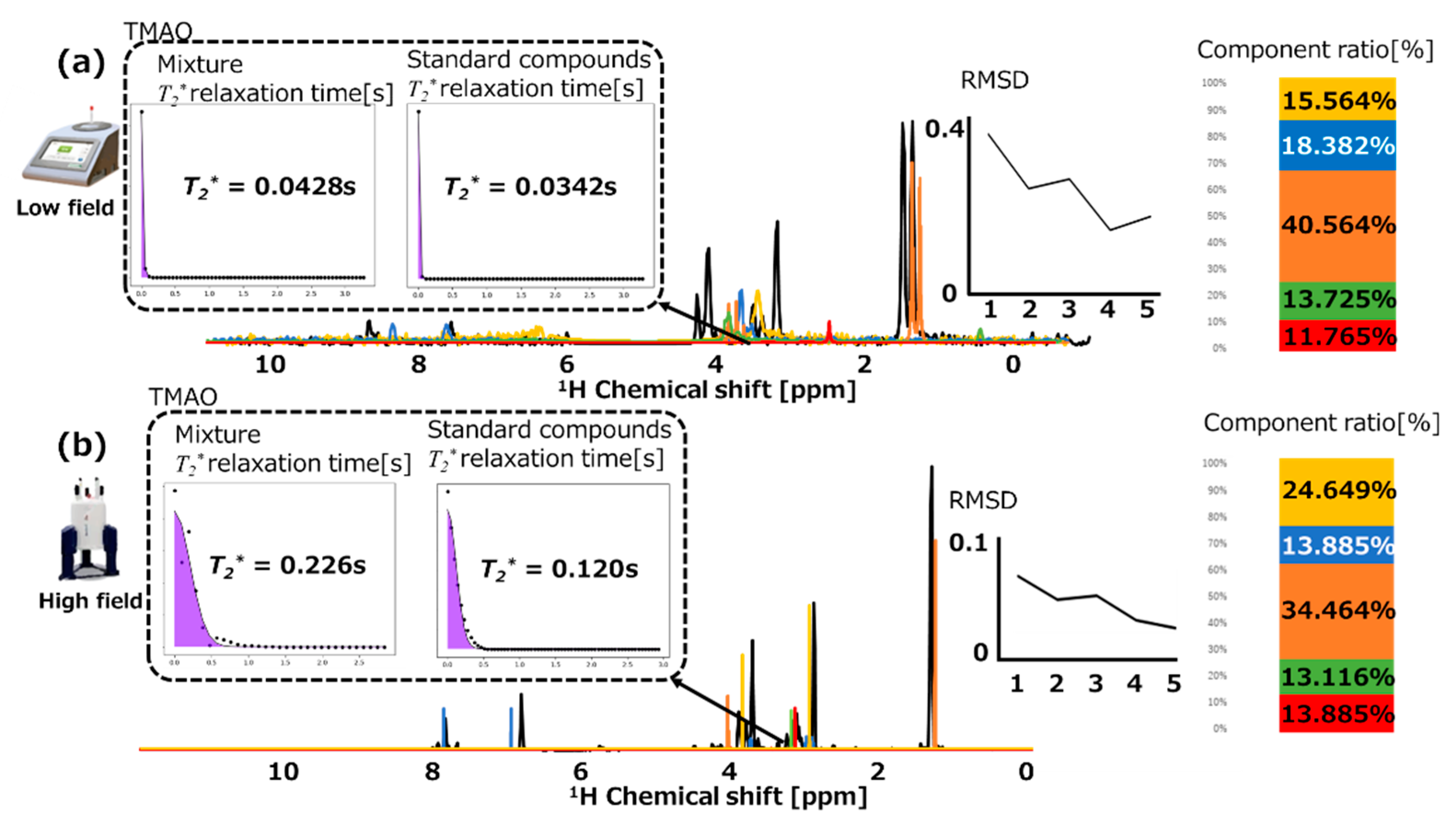 Processes 10 01264 g003 550