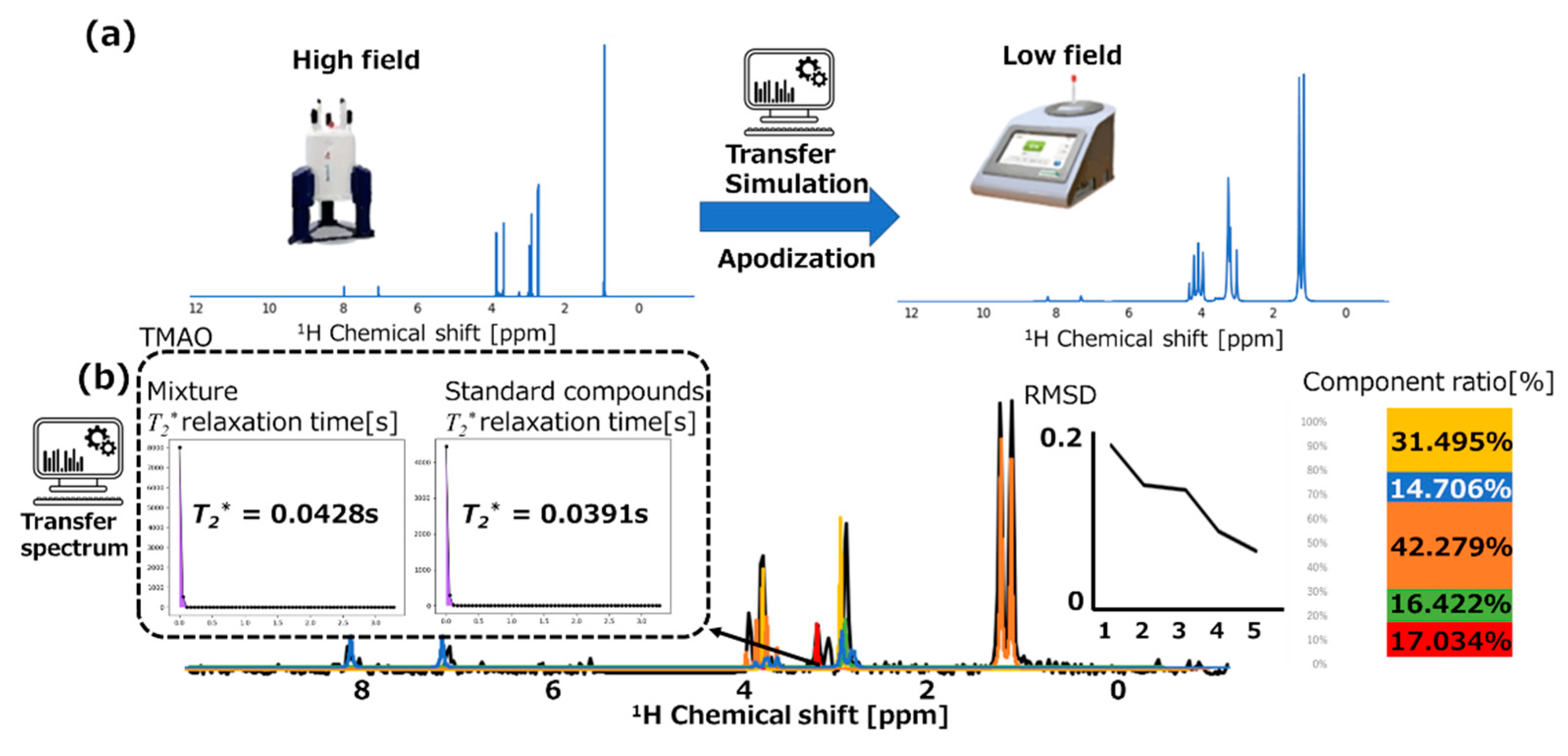 Processes 10 01264 g004 550