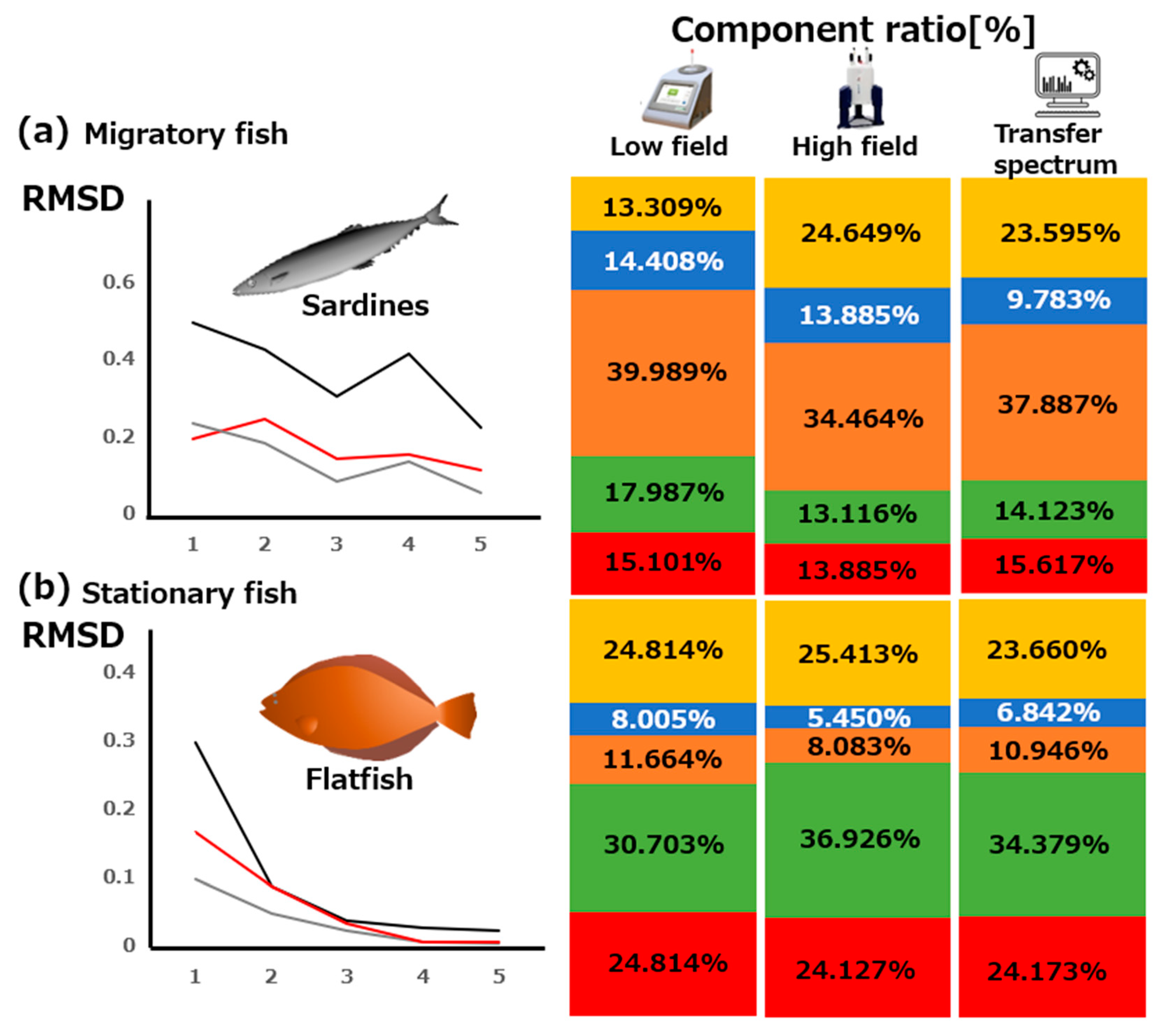 Processes 10 01264 g005 550