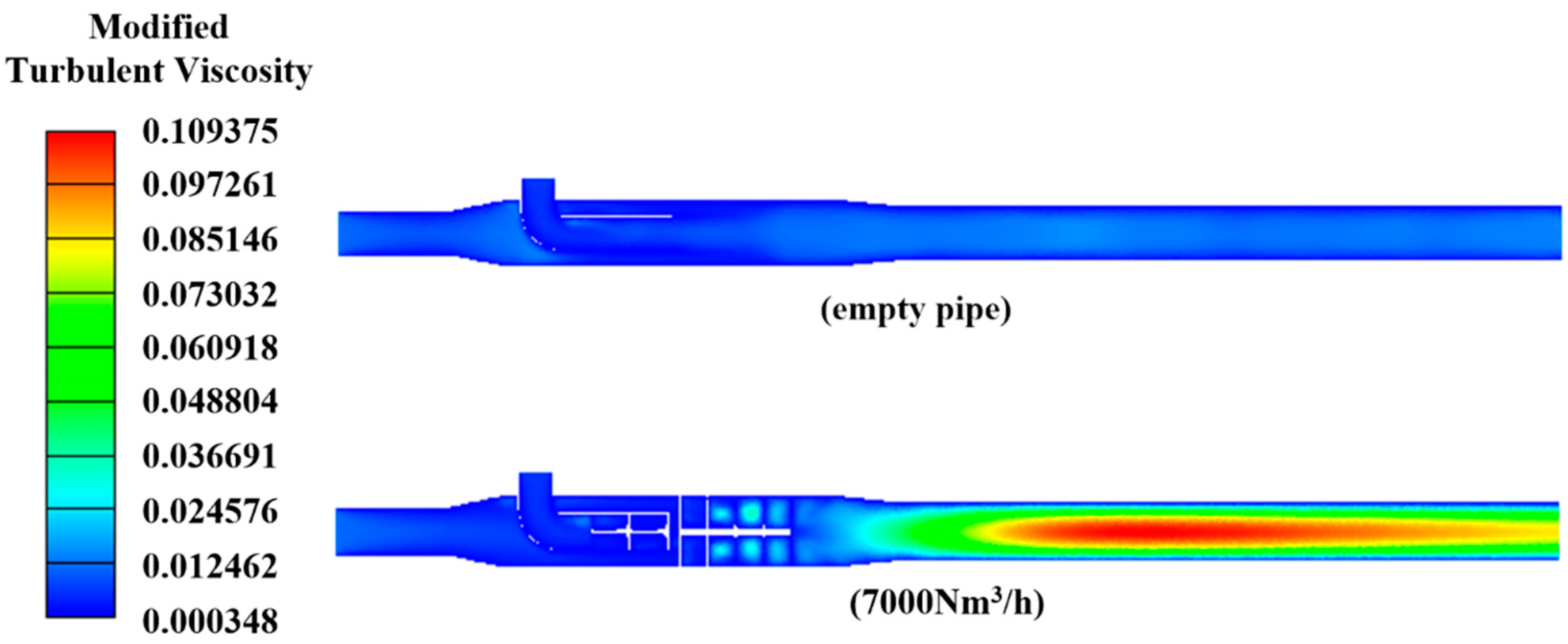 Processes 10 01265 g005