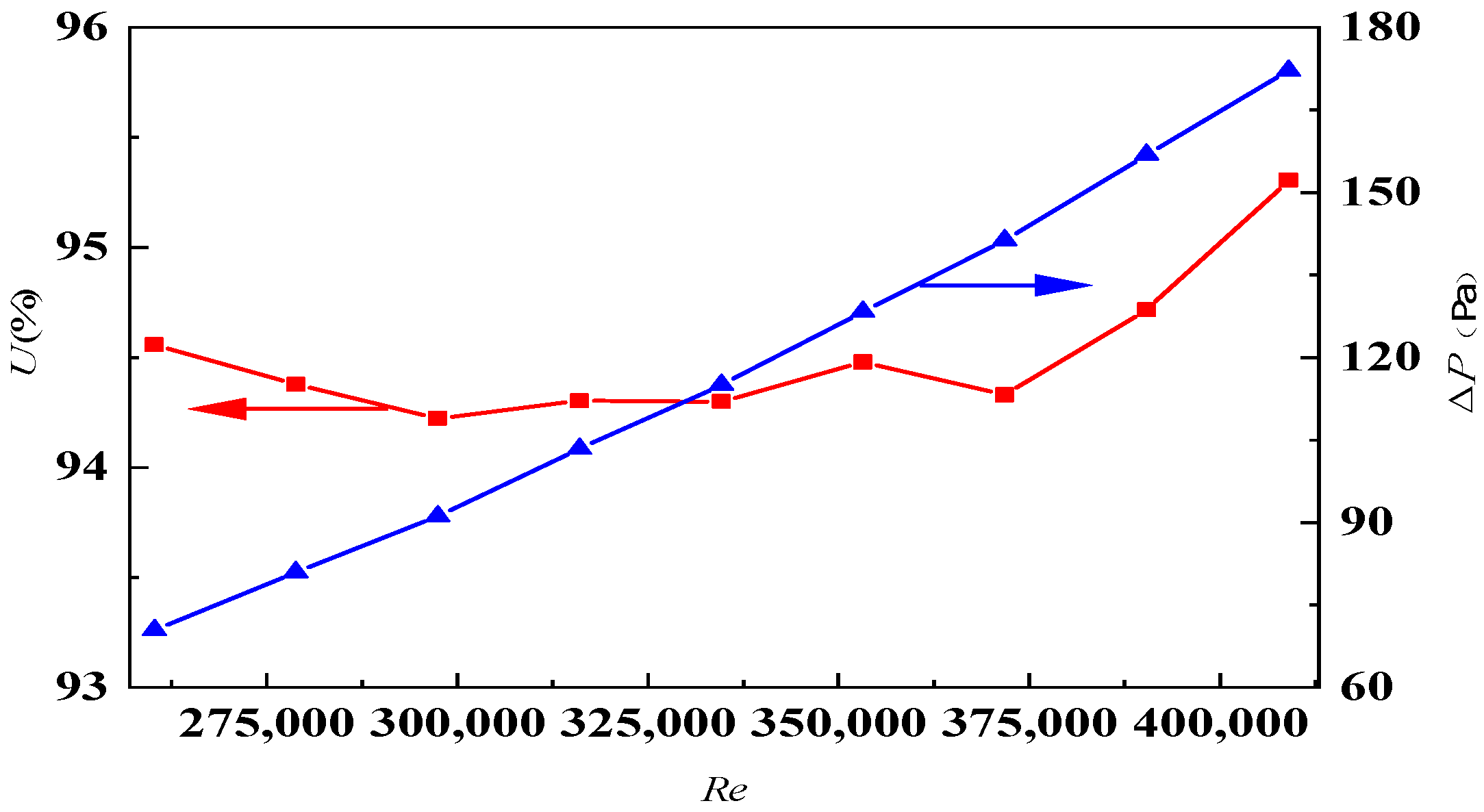 Processes 10 01265 g010