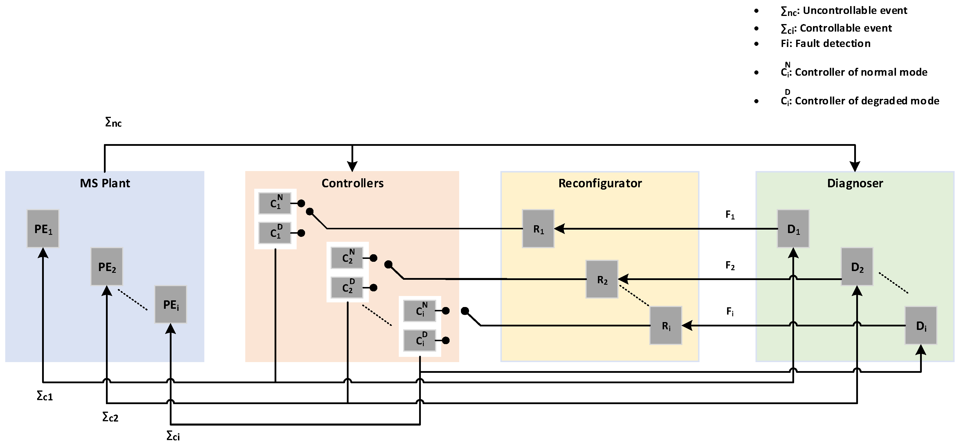 Processes 10 01266 g001 550