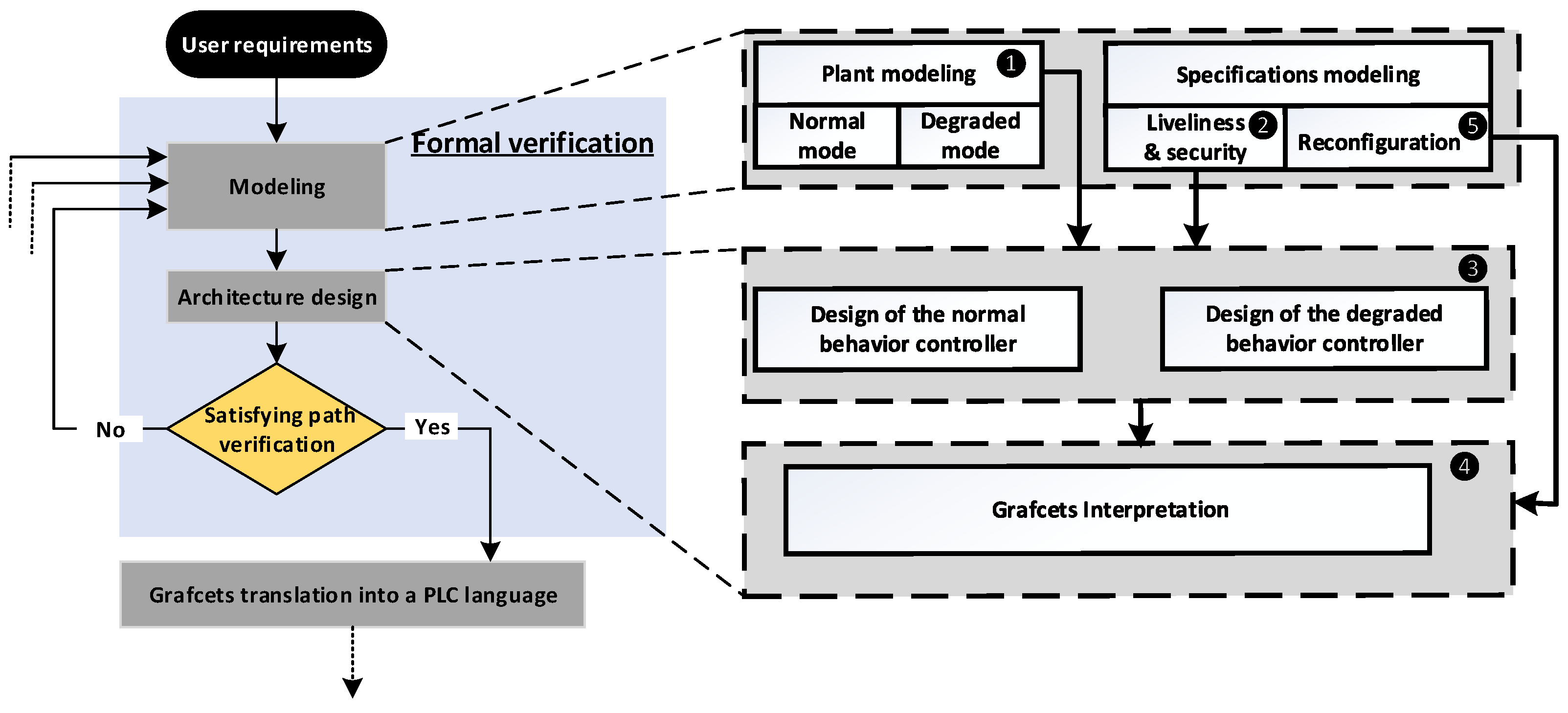 Processes 10 01266 g003 550