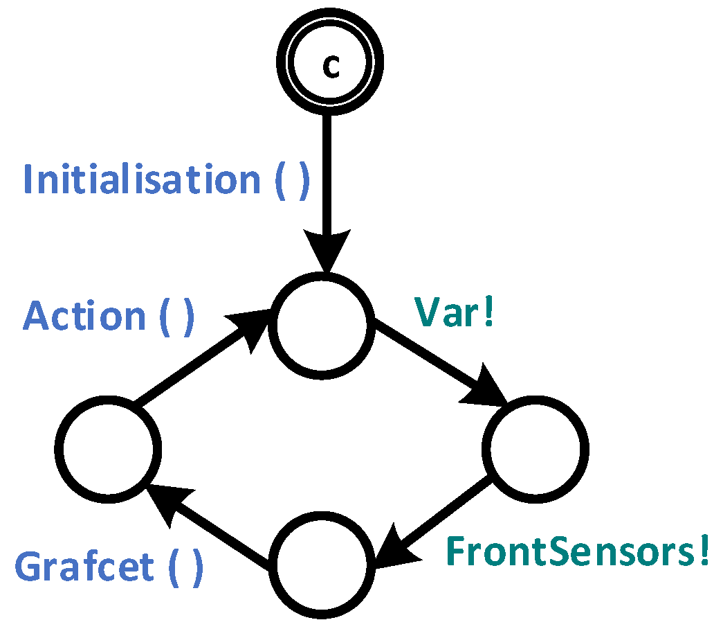 Processes 10 01266 g004 550