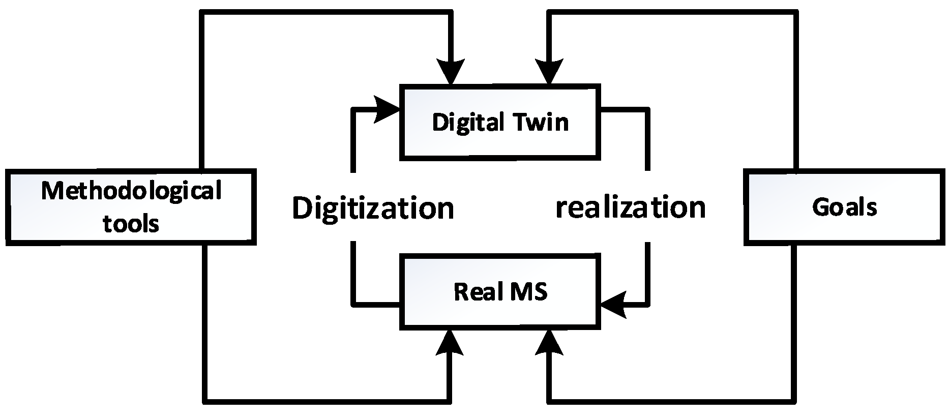 Processes 10 01266 g007 550