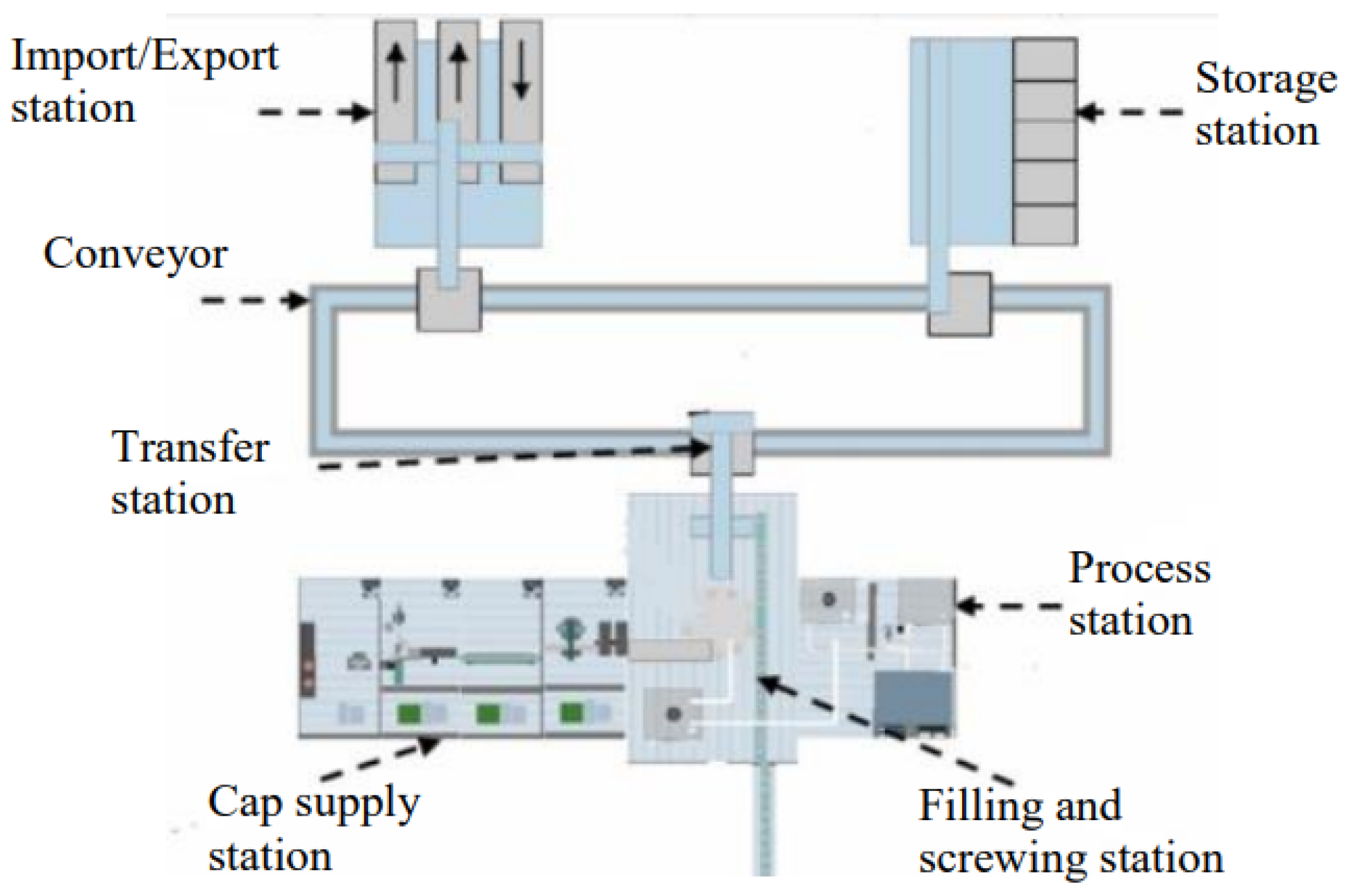 Processes 10 01266 g009 550