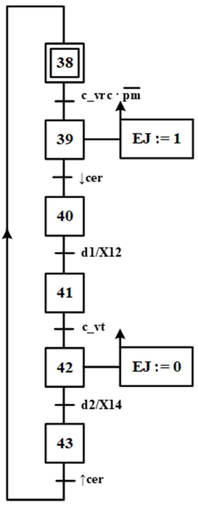 Processes 10 01266 g012 550