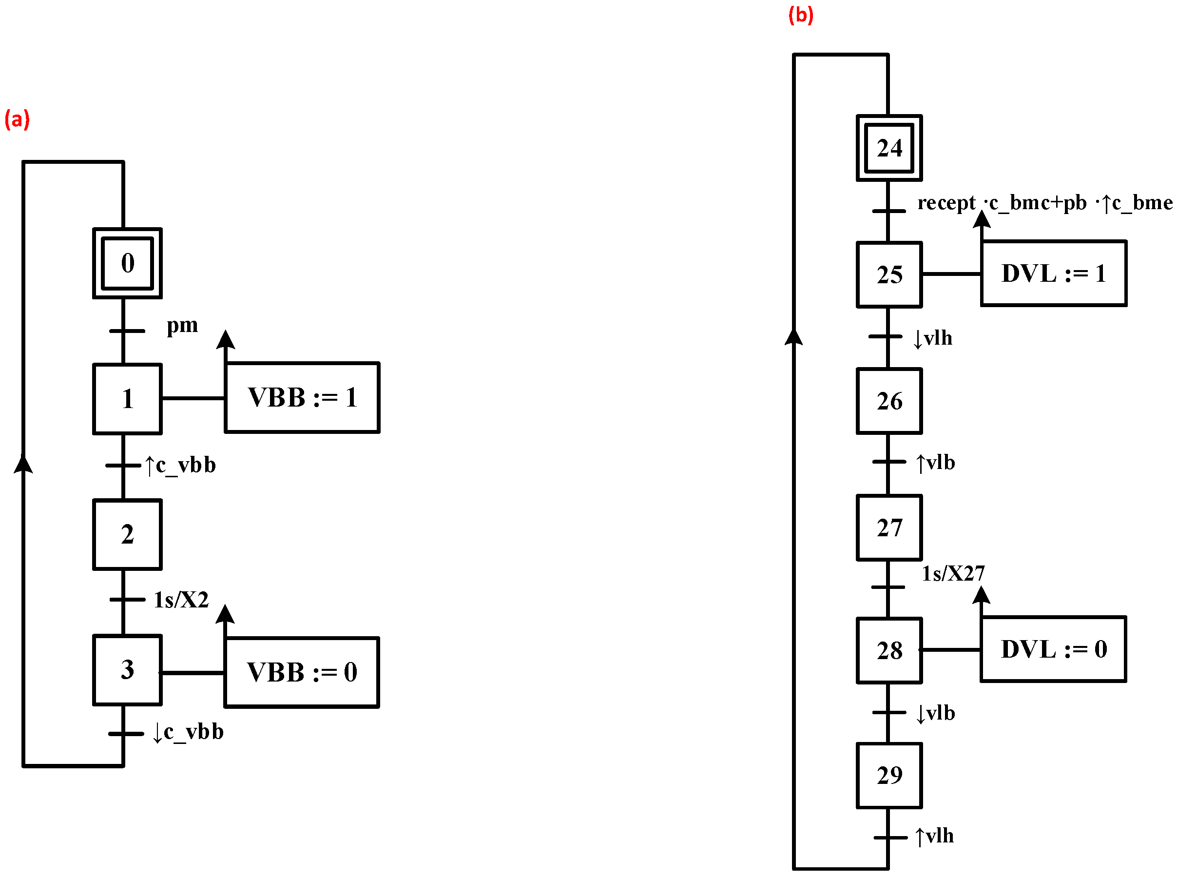 Processes 10 01266 g015 550