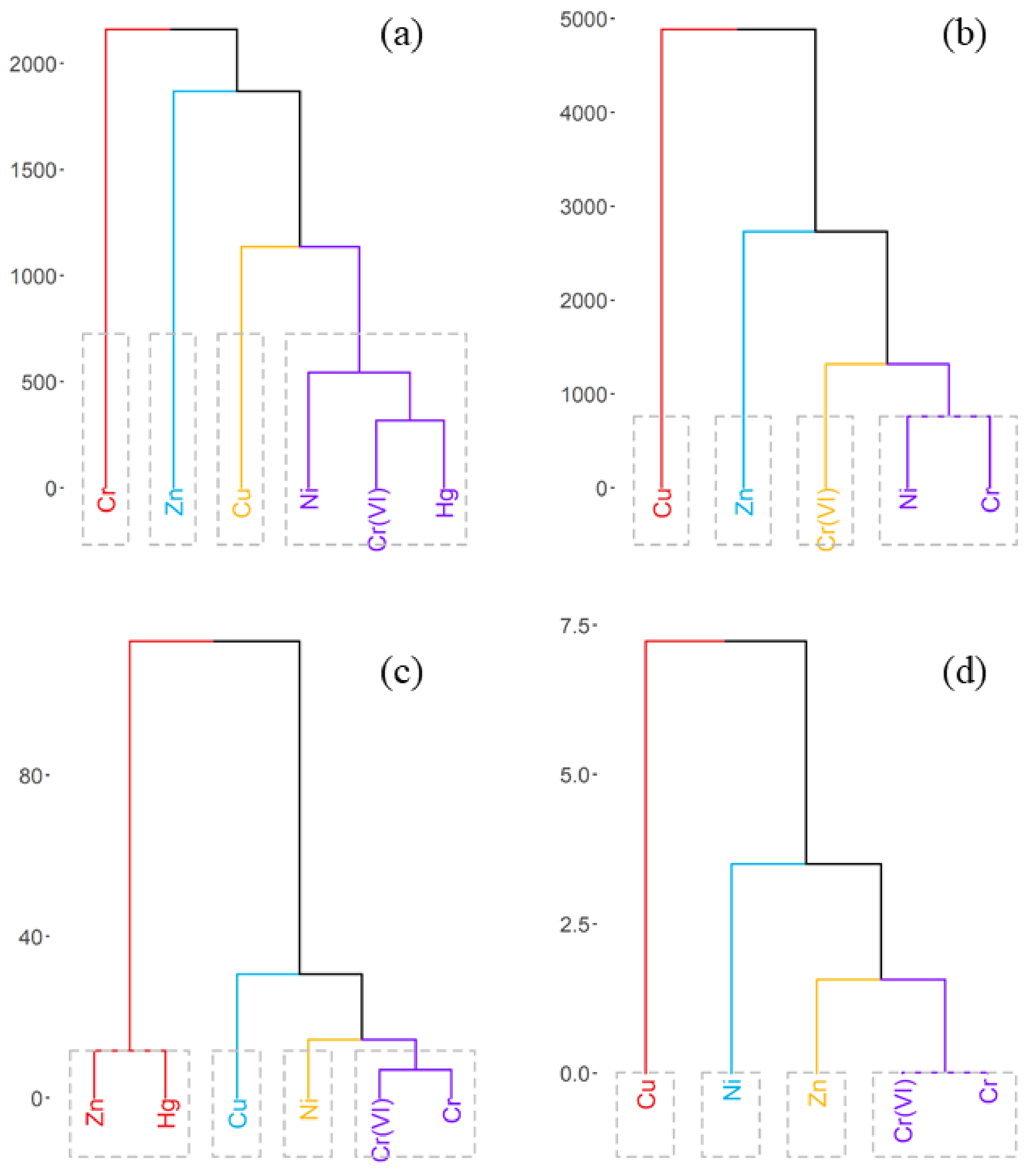 Processes 10 01267 g006