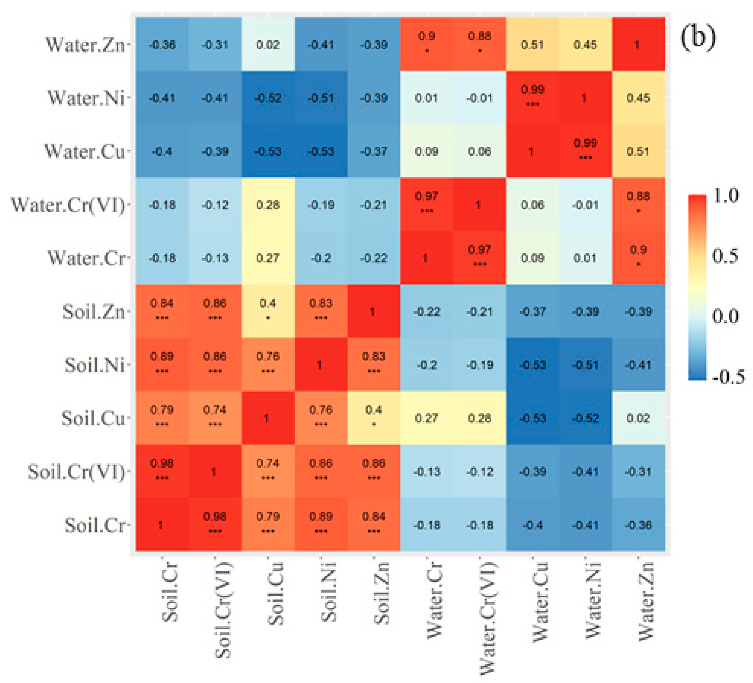 Processes 10 01267 g007b
