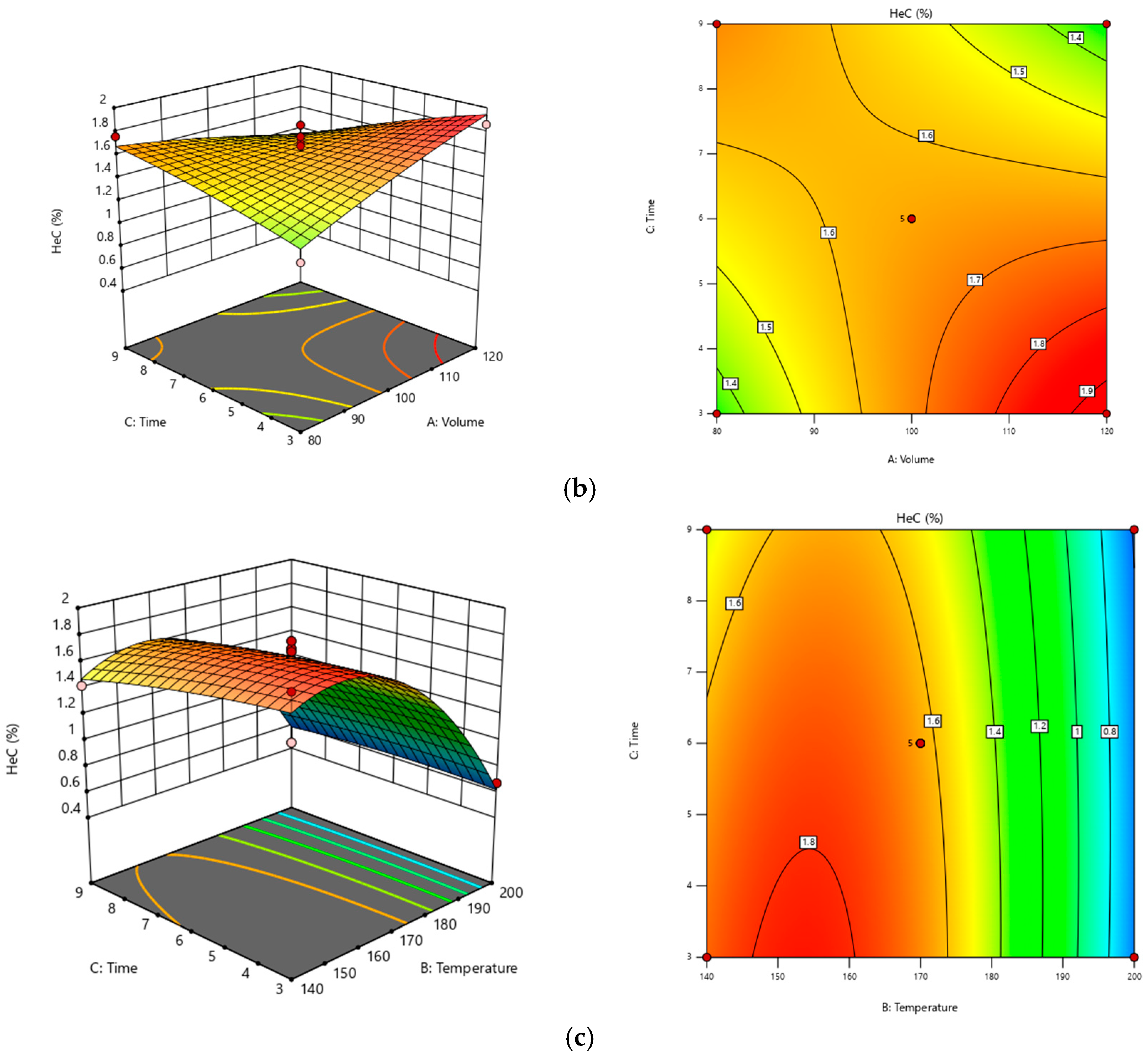 Processes 10 01268 g001b