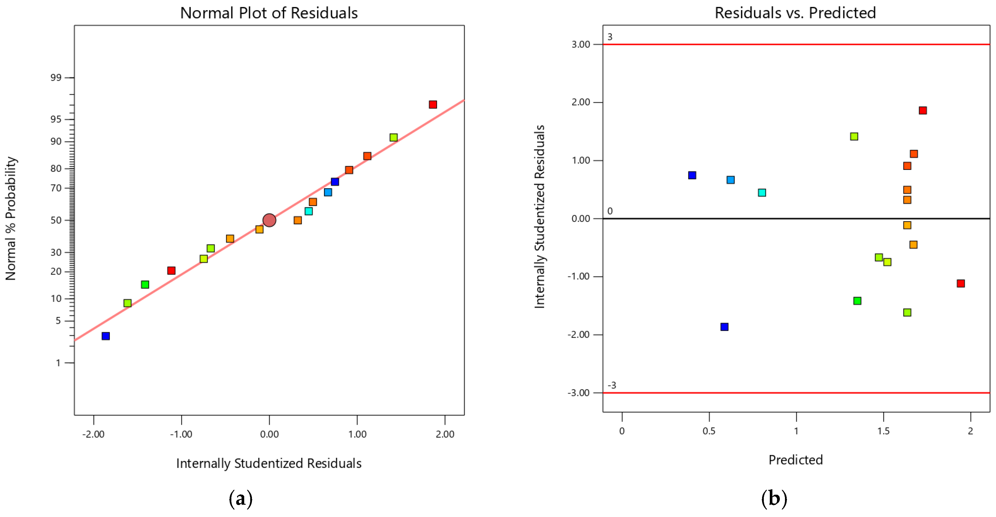 Processes 10 01268 g002a