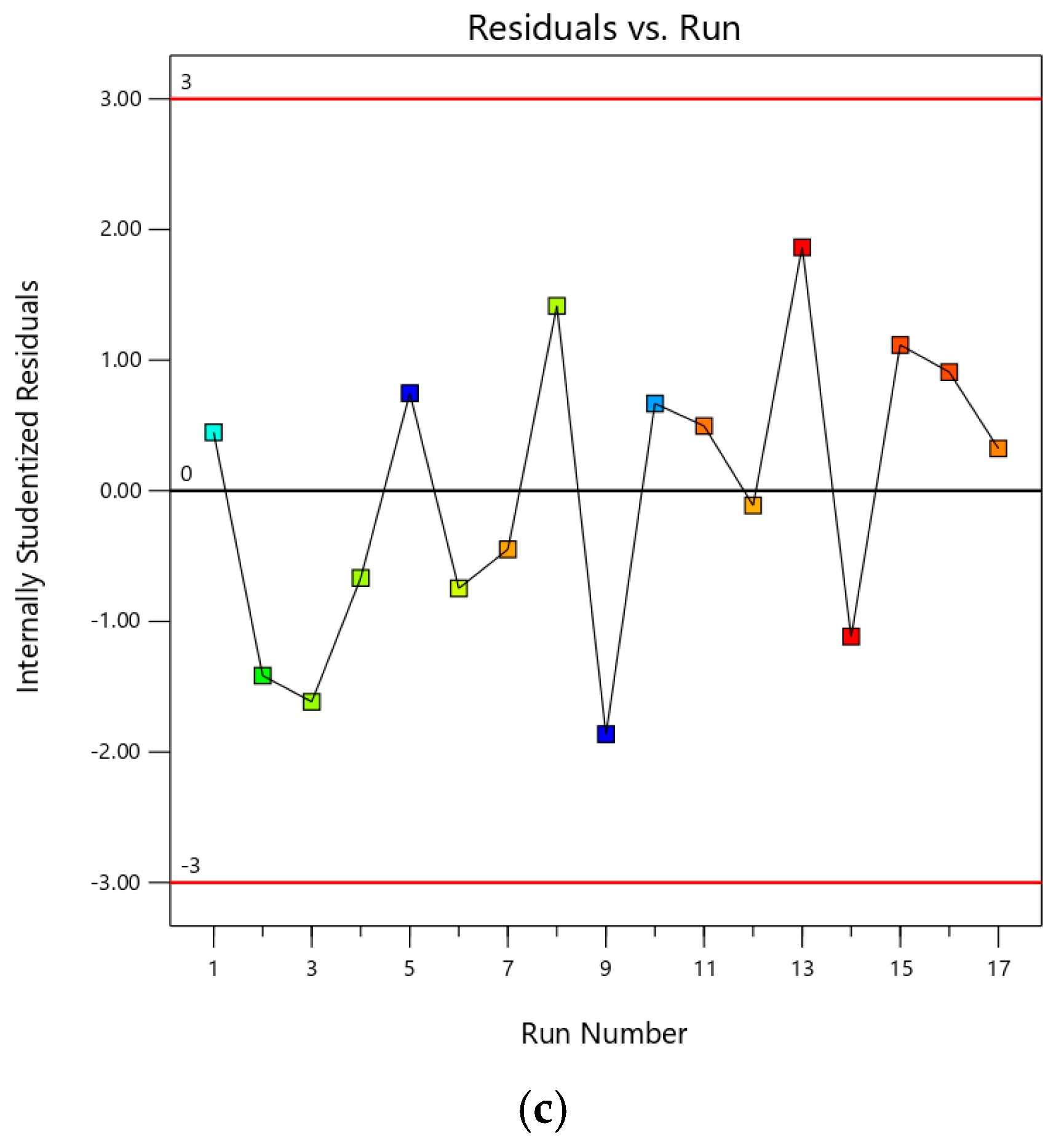 Processes 10 01268 g002b