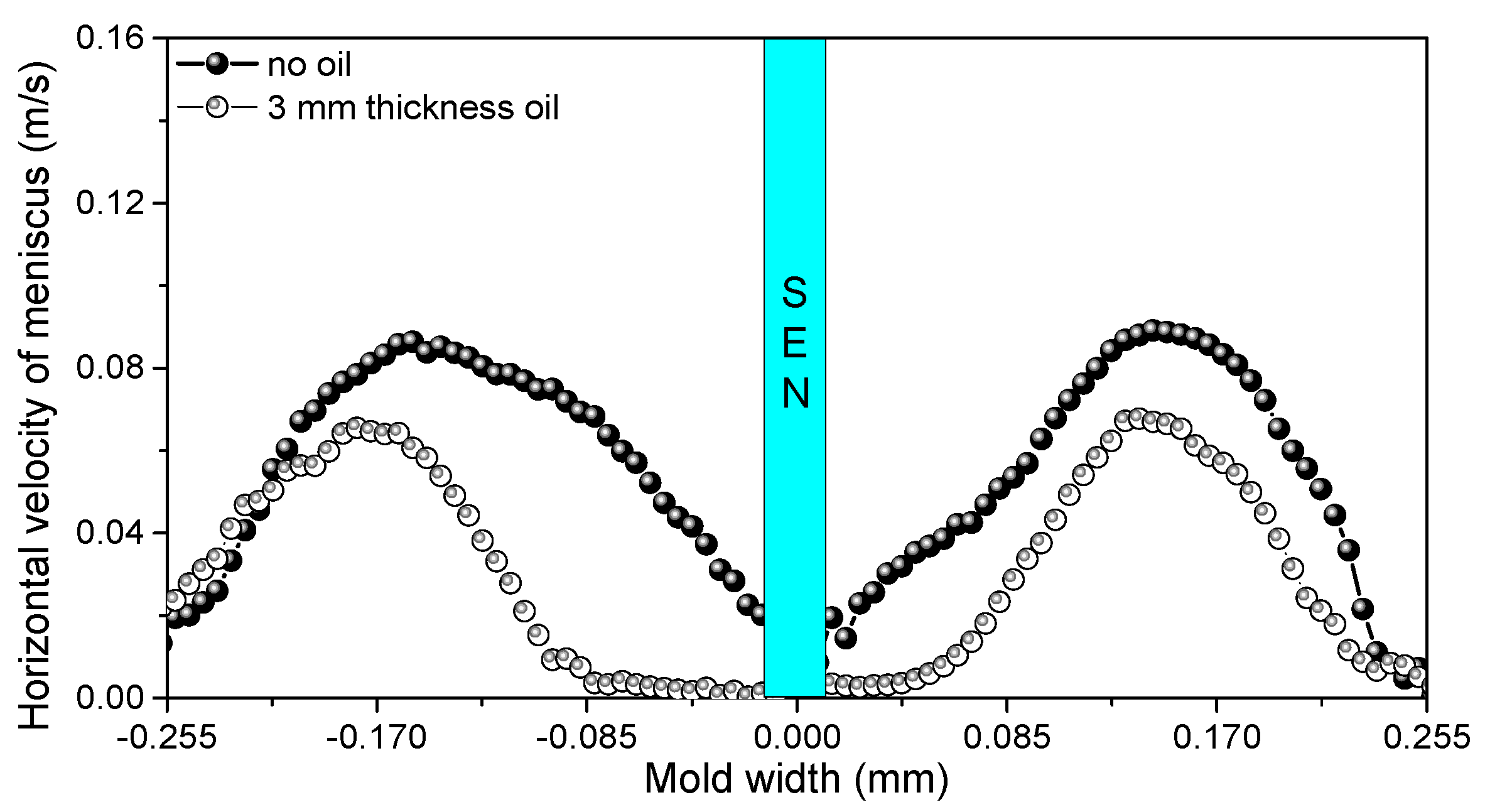 Processes 10 01269 g007