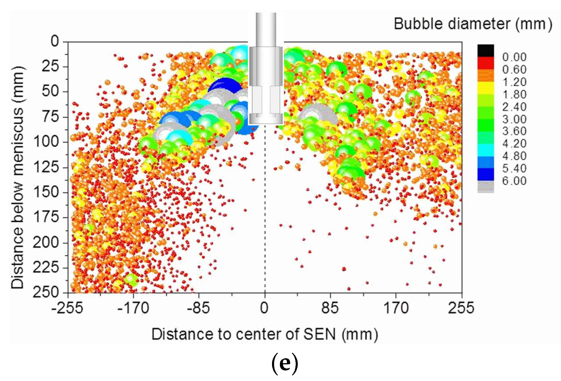 Processes 10 01269 g012b