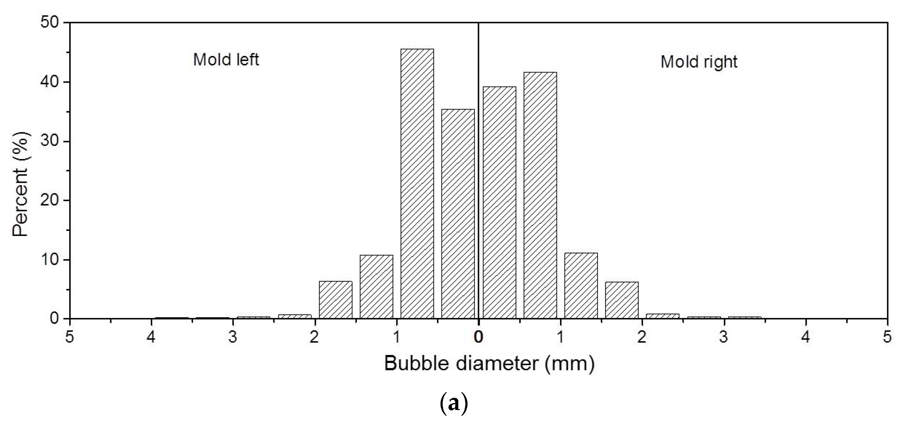 Processes 10 01269 g013a